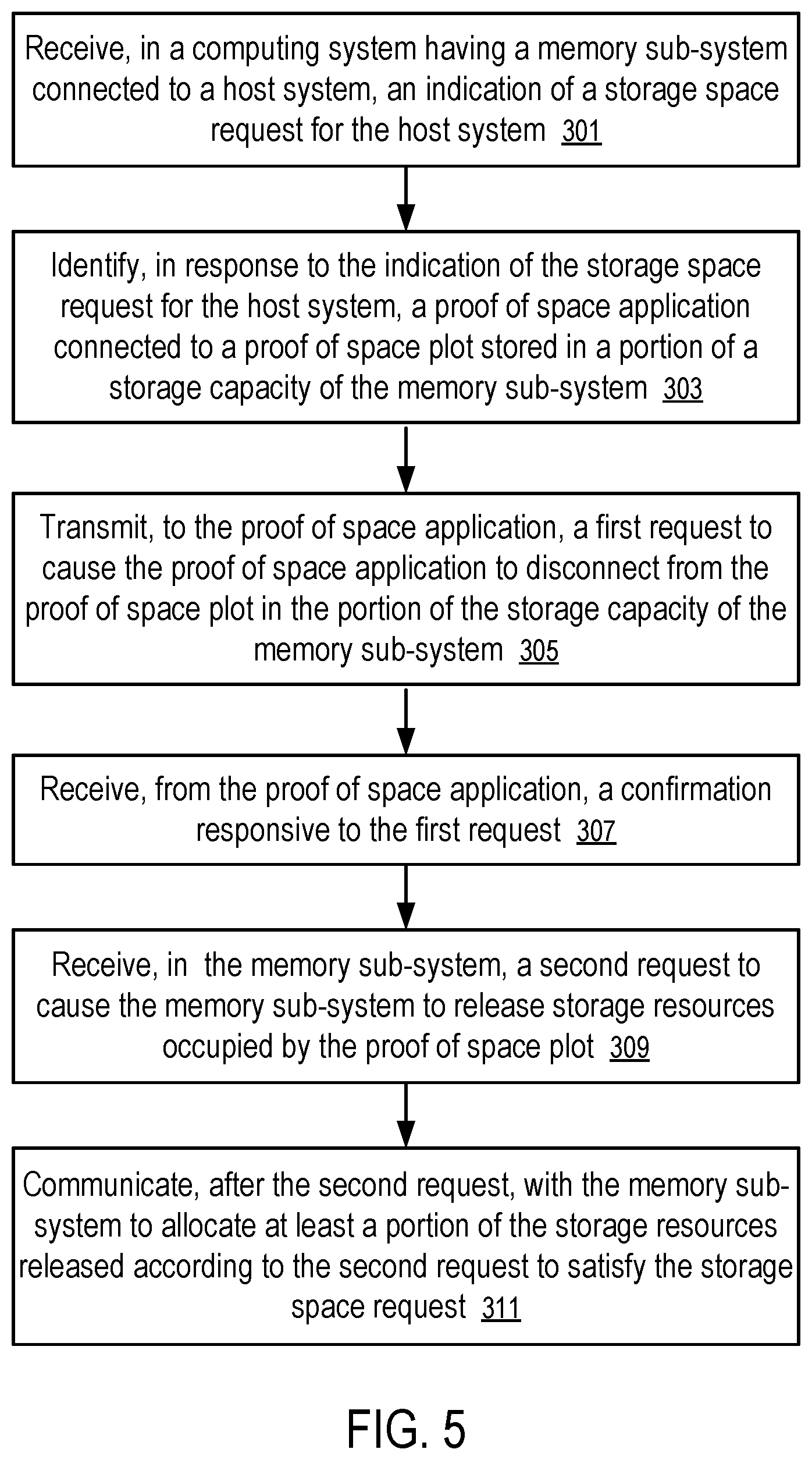 Patent US11775188 Figure 5 – Communications to reclaim storage space occupied by proof of space plots in solid state drives