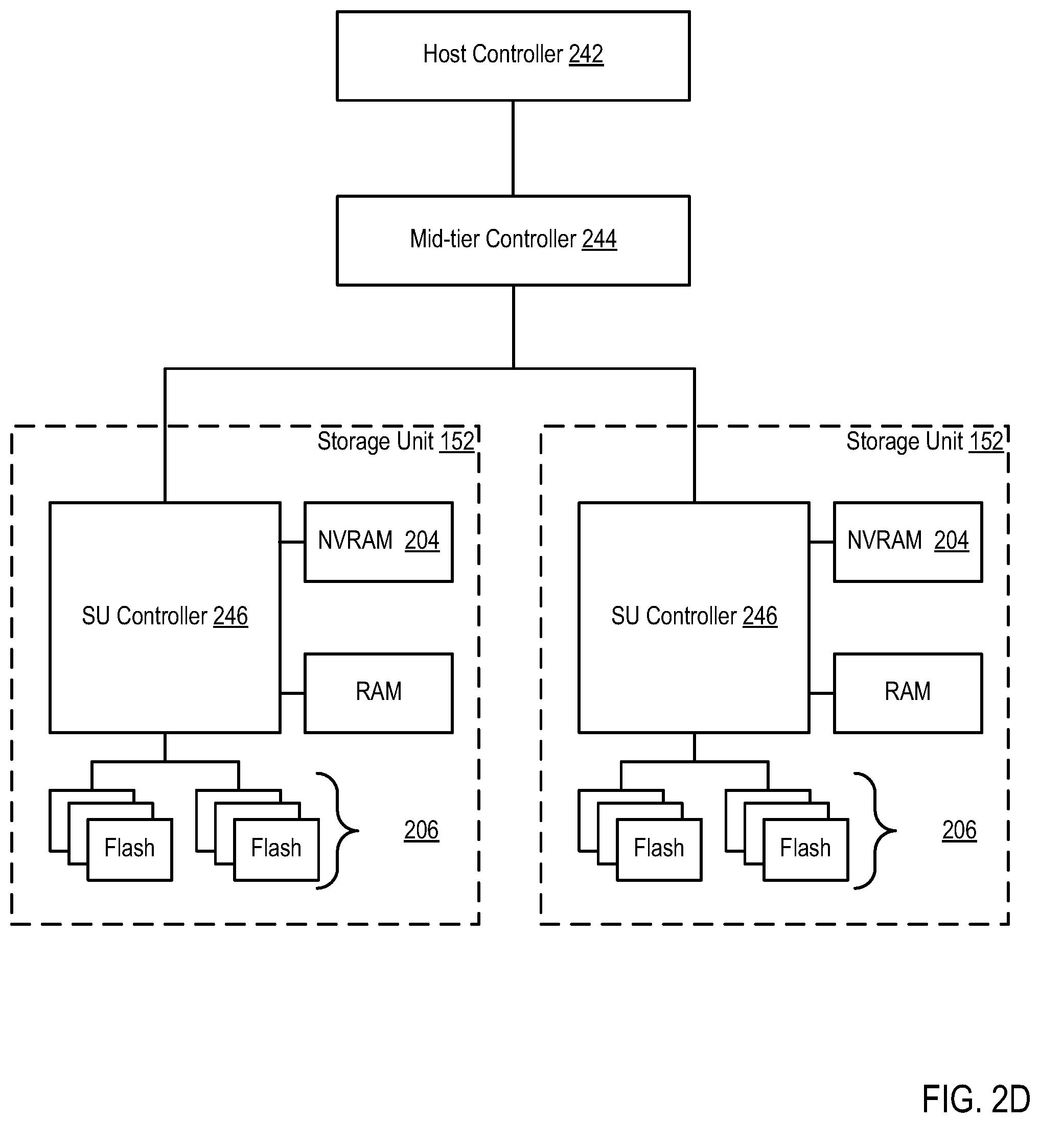 Patent US11775189 Figure 8 – Segment level heterogeneity