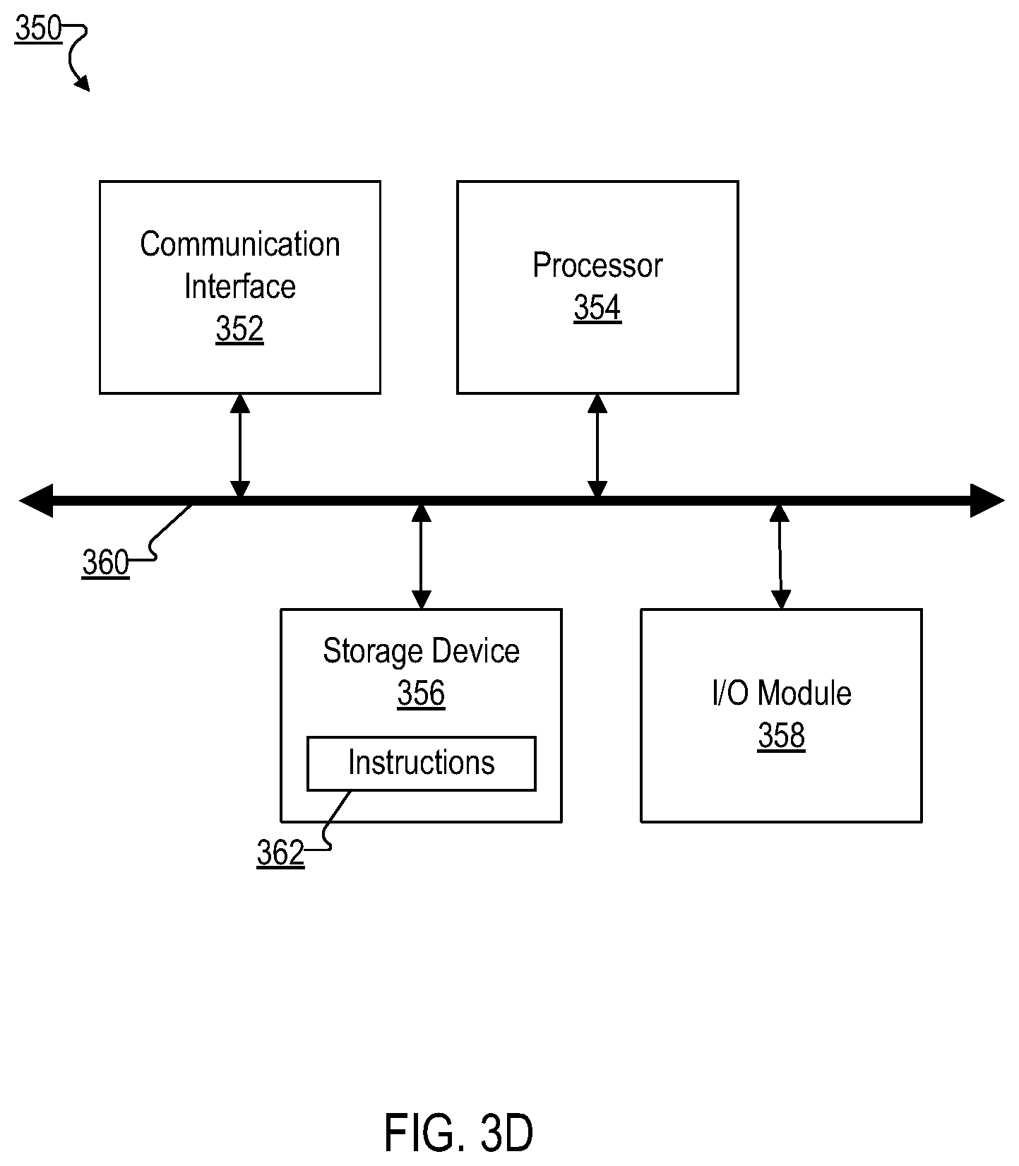 Patent US11775189 Figure 14 – Segment level heterogeneity