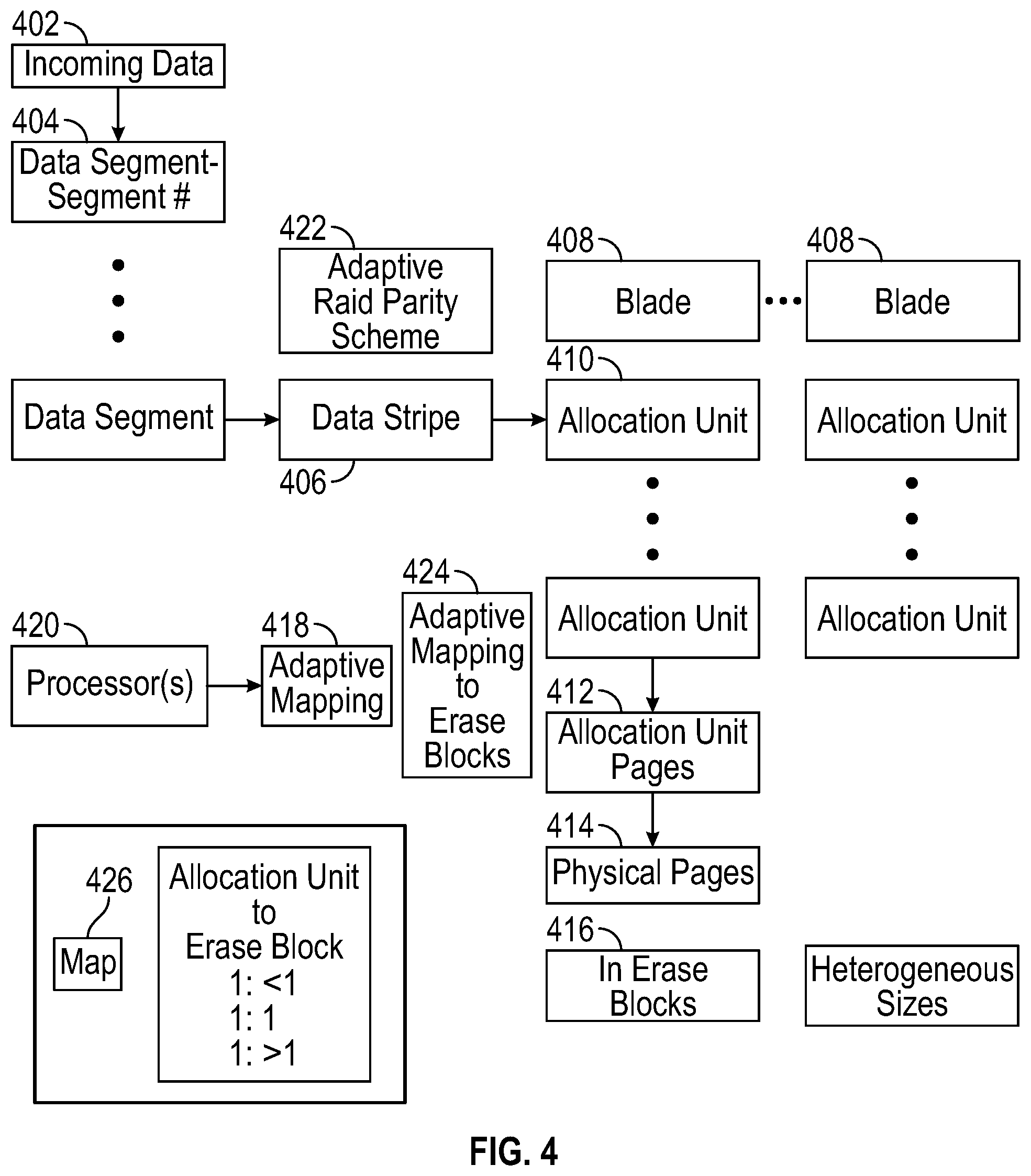 Patent US11775189 Figure 15 – Segment level heterogeneity