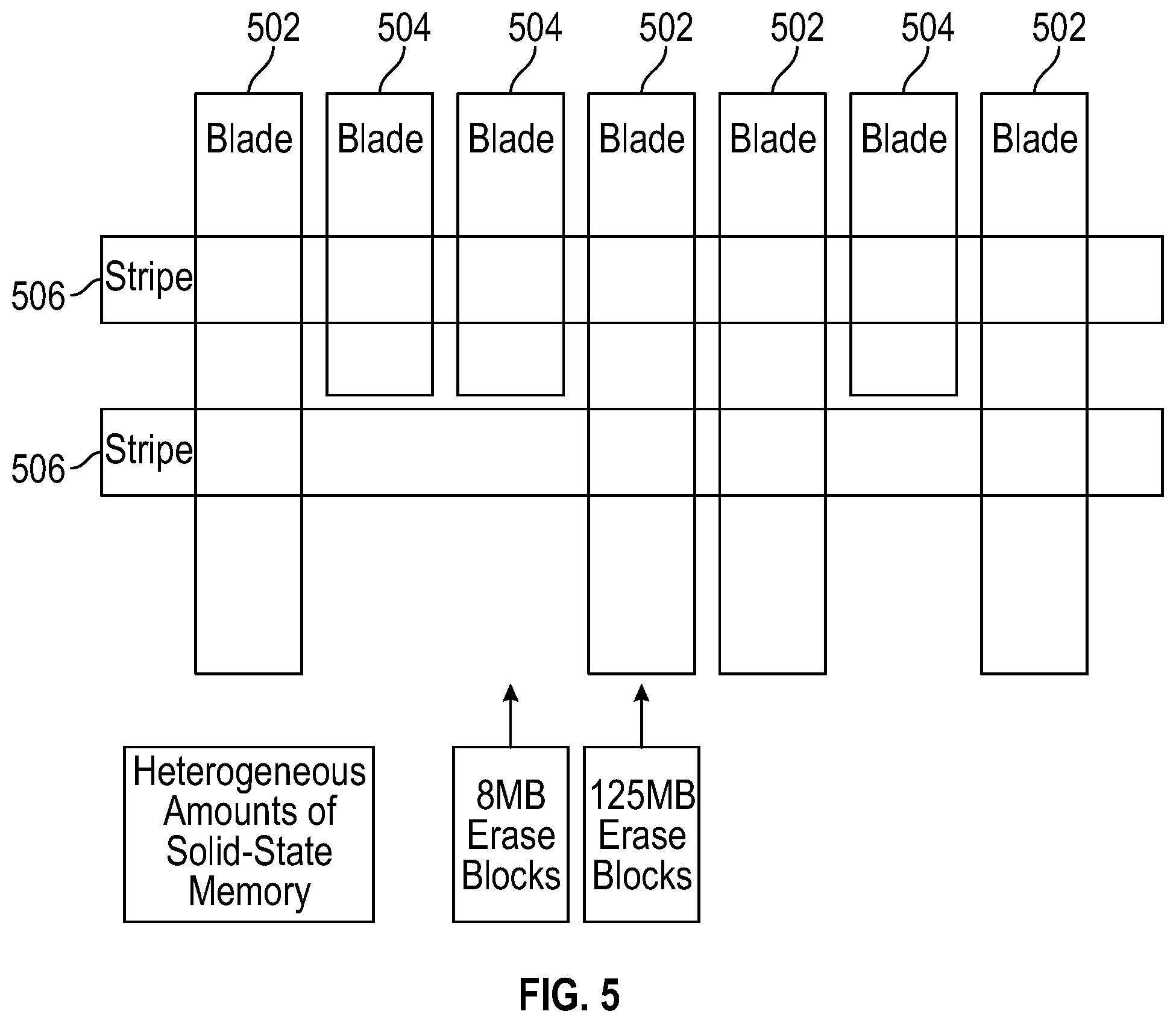 Patent US11775189 Figure 16 – Segment level heterogeneity