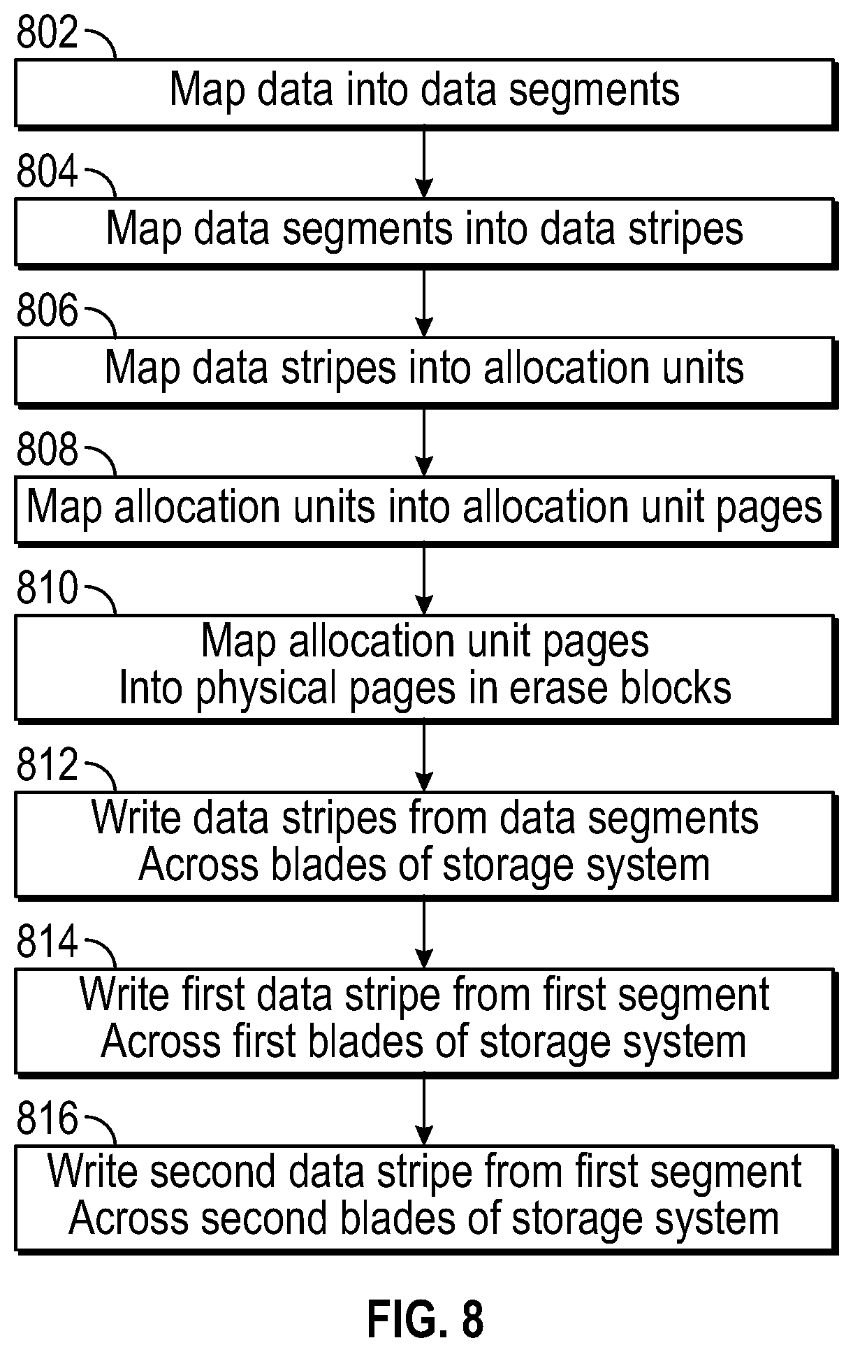 Patent US11775189 Figure 18 – Segment level heterogeneity