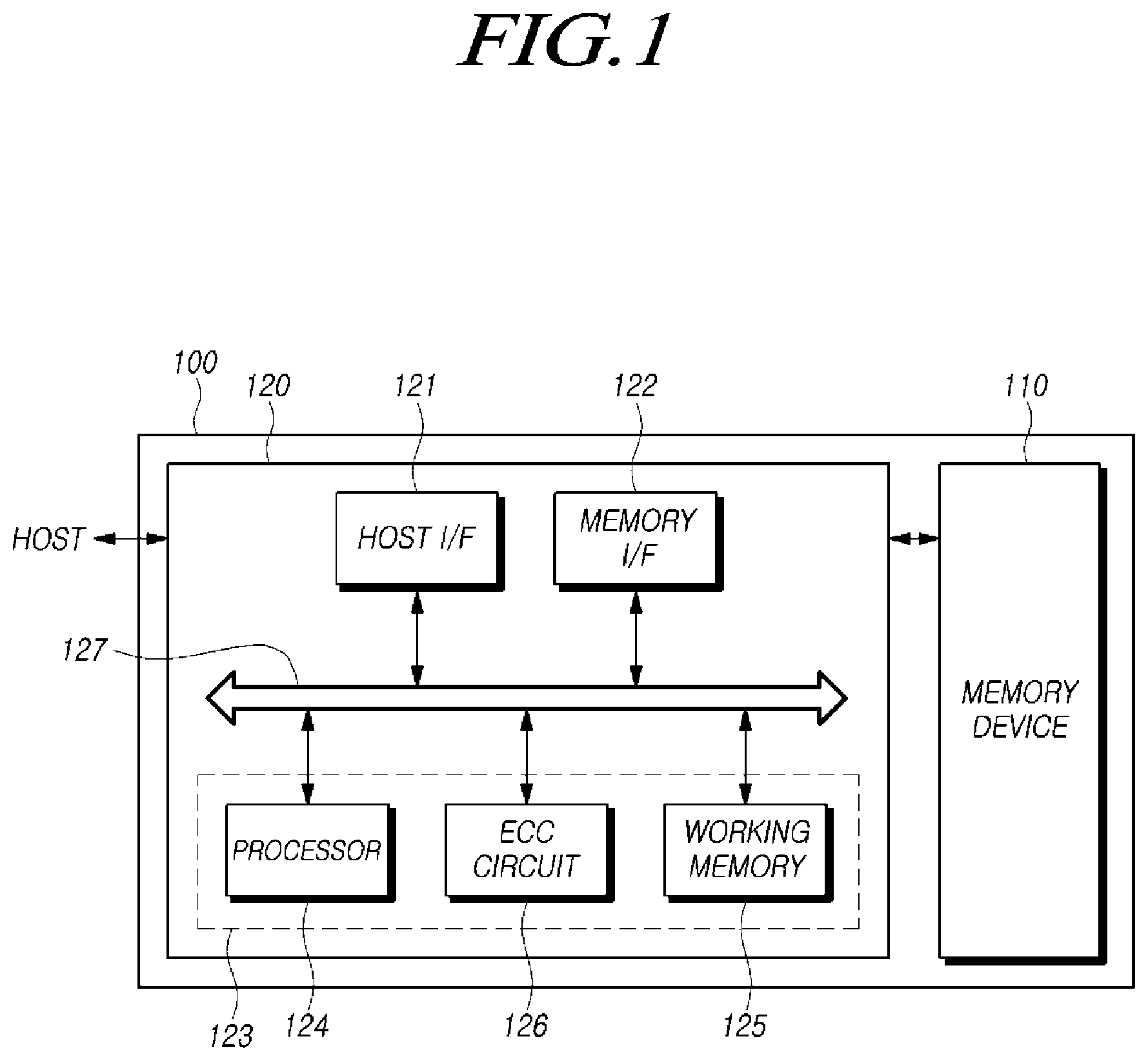 Patent US11775190 Figure 1 – Memory system and operating method of memory system