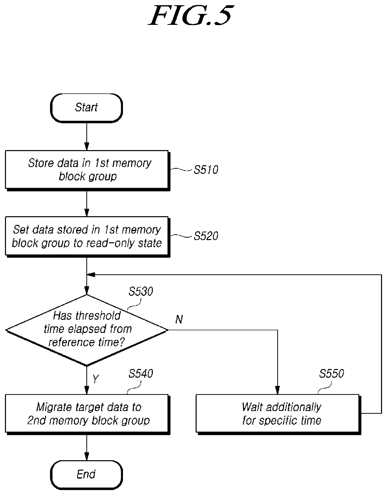 Patent US11775190 Figure 5 – Memory system and operating method of memory system