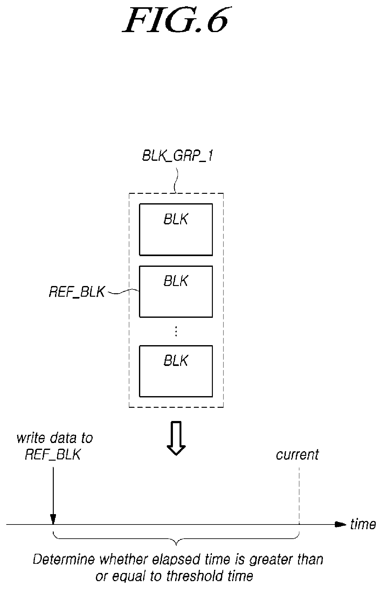 Patent US11775190 Figure 6 – Memory system and operating method of memory system