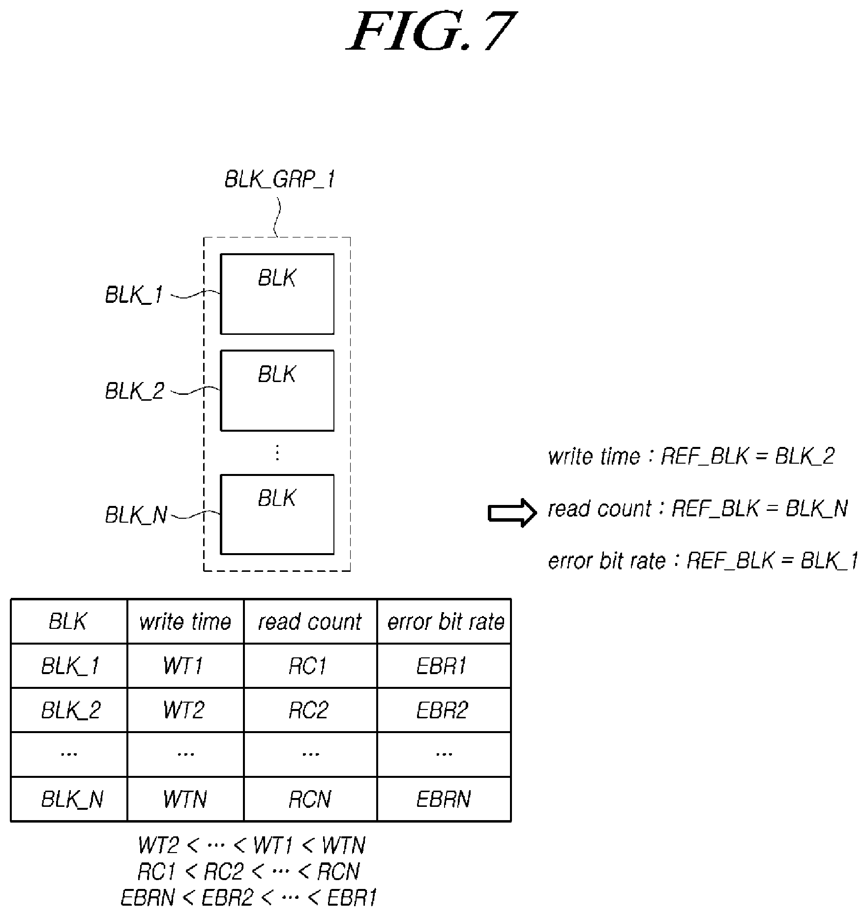 Patent US11775190 Figure 7 – Memory system and operating method of memory system