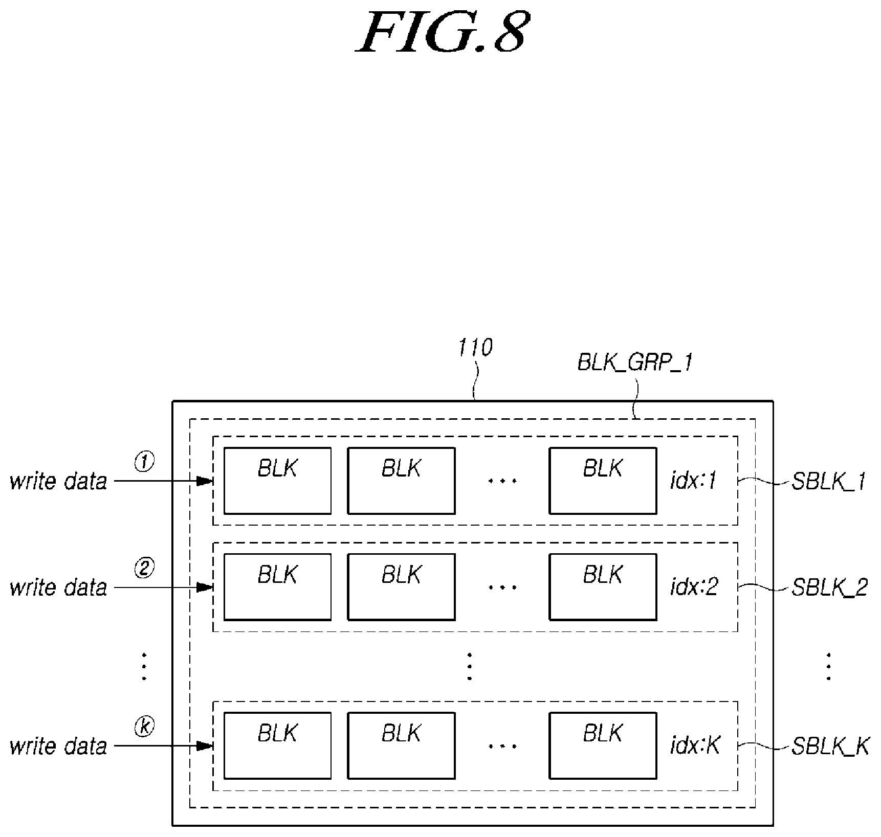 Patent US11775190 Figure 8 – Memory system and operating method of memory system