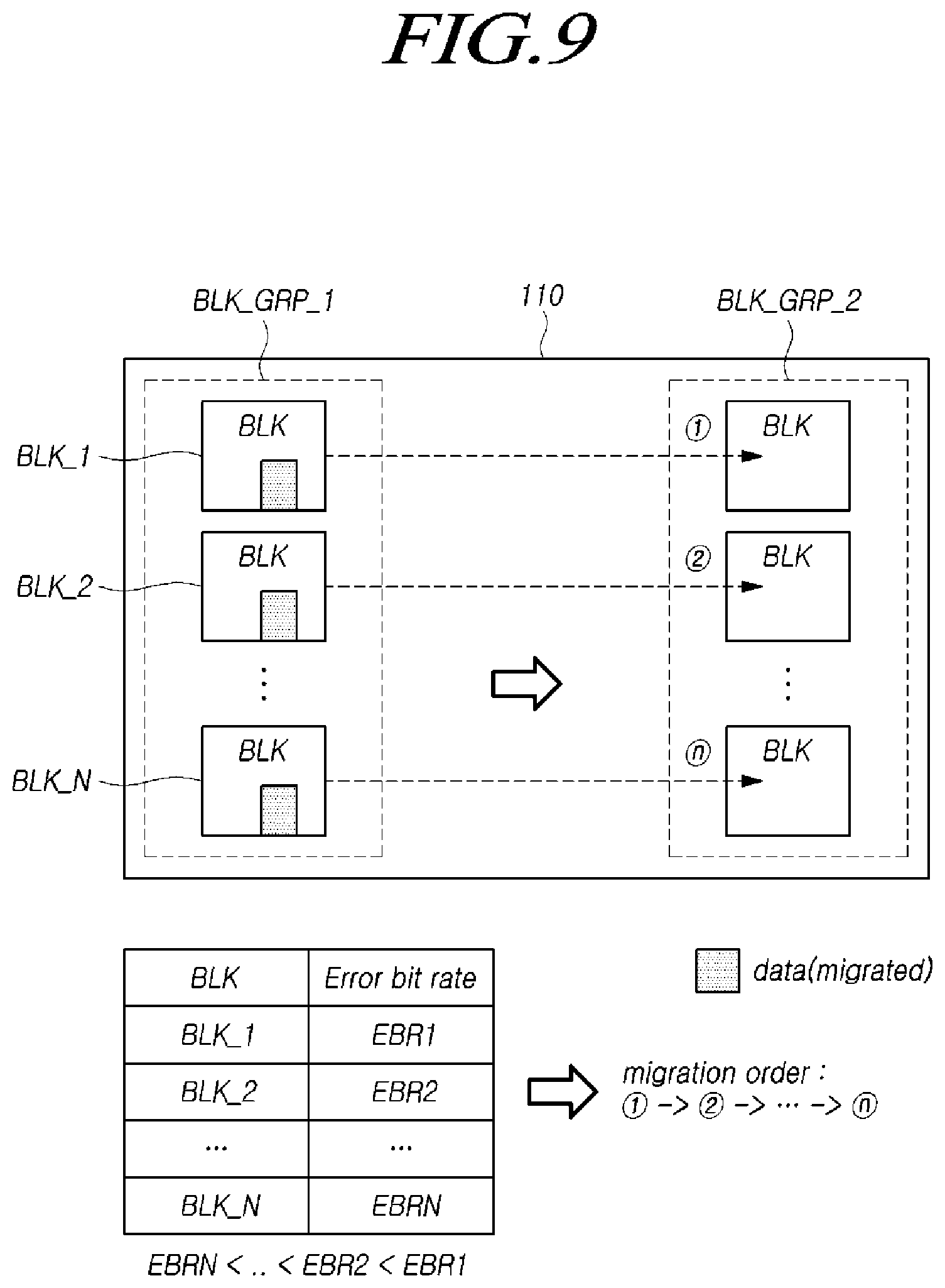 Patent US11775190 Figure 9 – Memory system and operating method of memory system