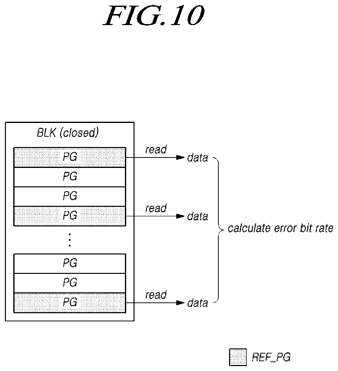 Patent US11775190 Figure 10 – Memory system and operating method of memory system