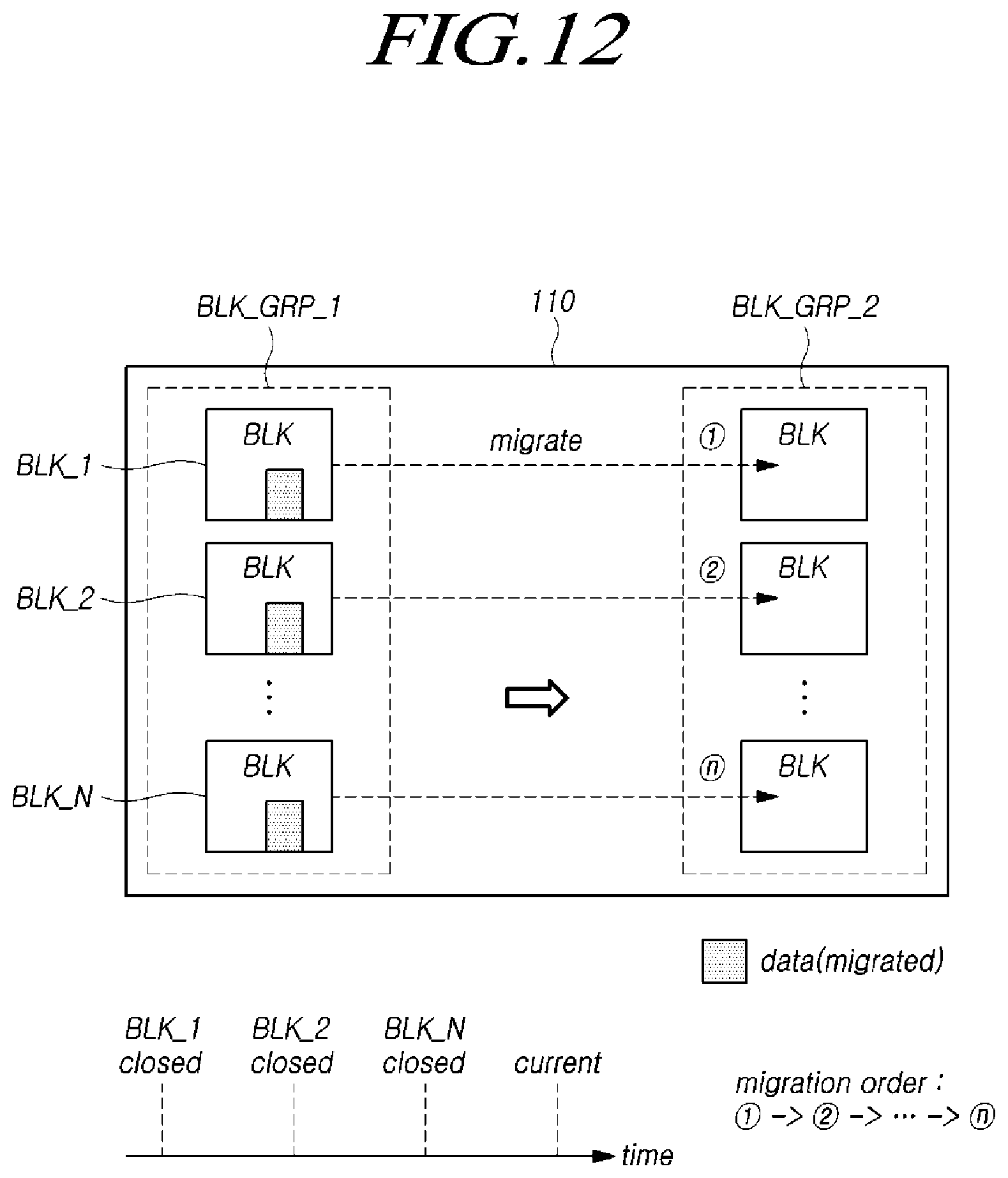 Patent US11775190 Figure 12 – Memory system and operating method of memory system