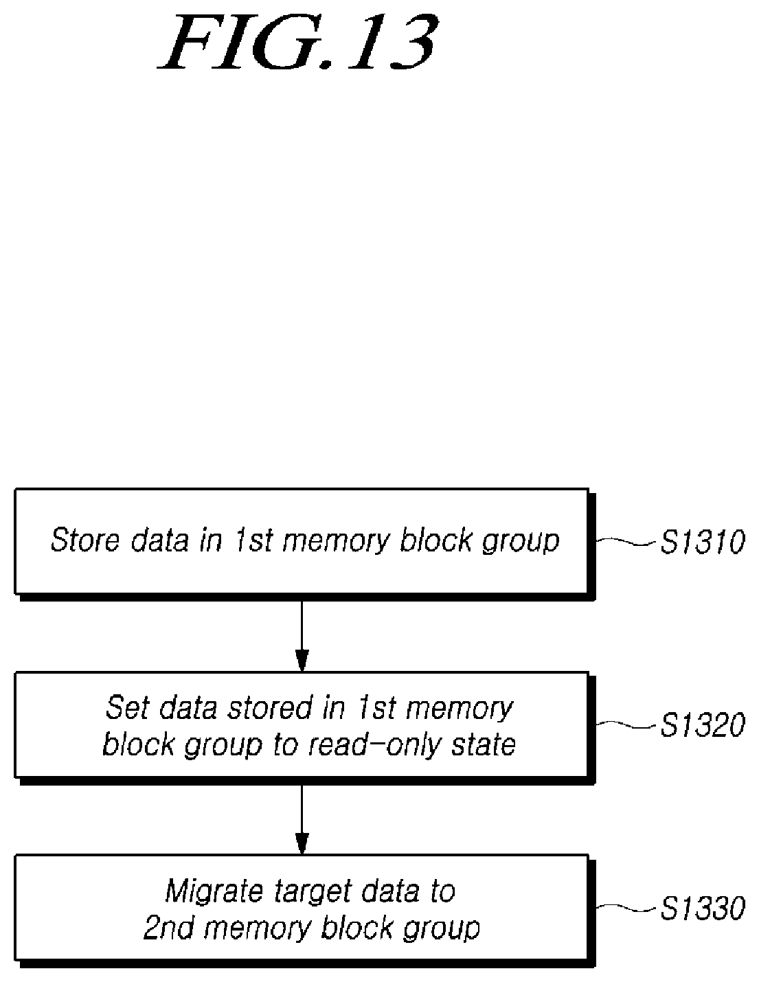Patent US11775190 Figure 13 – Memory system and operating method of memory system