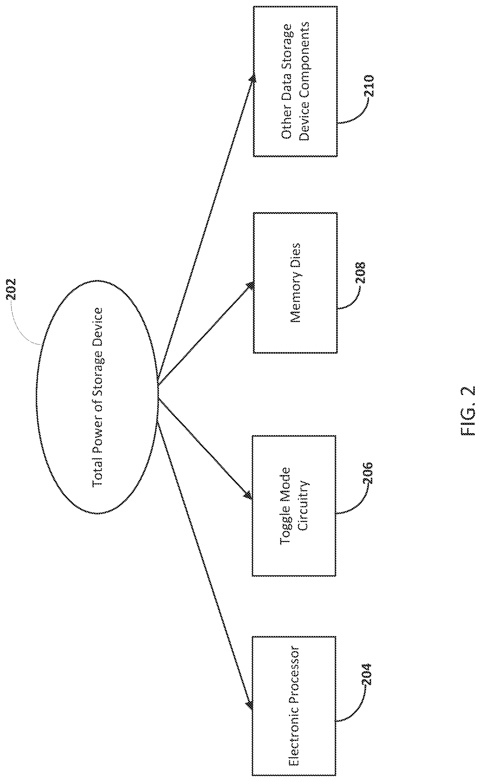 Patent US11775191 Figure 2 – Host load based dynamic storage system for configuration for increased performance