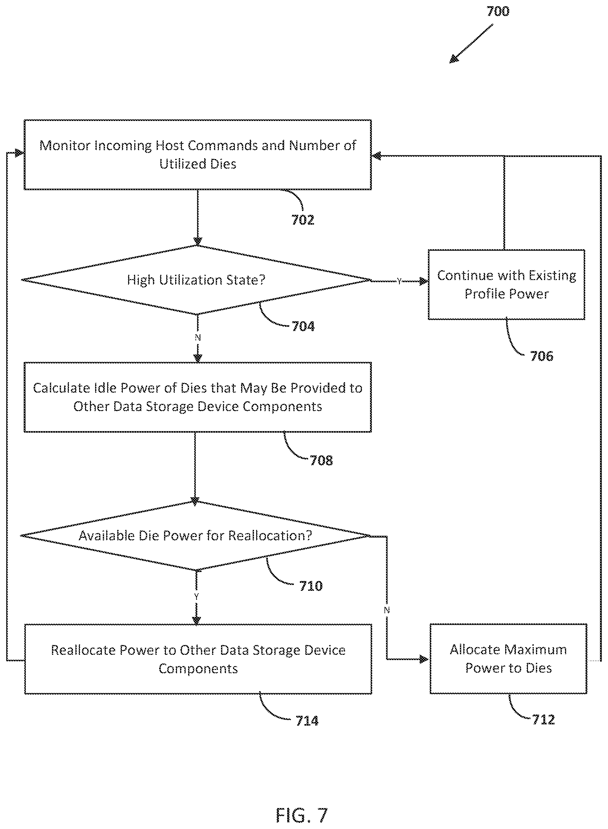 Patent US11775191 Figure 5 – Host load based dynamic storage system for configuration for increased performance