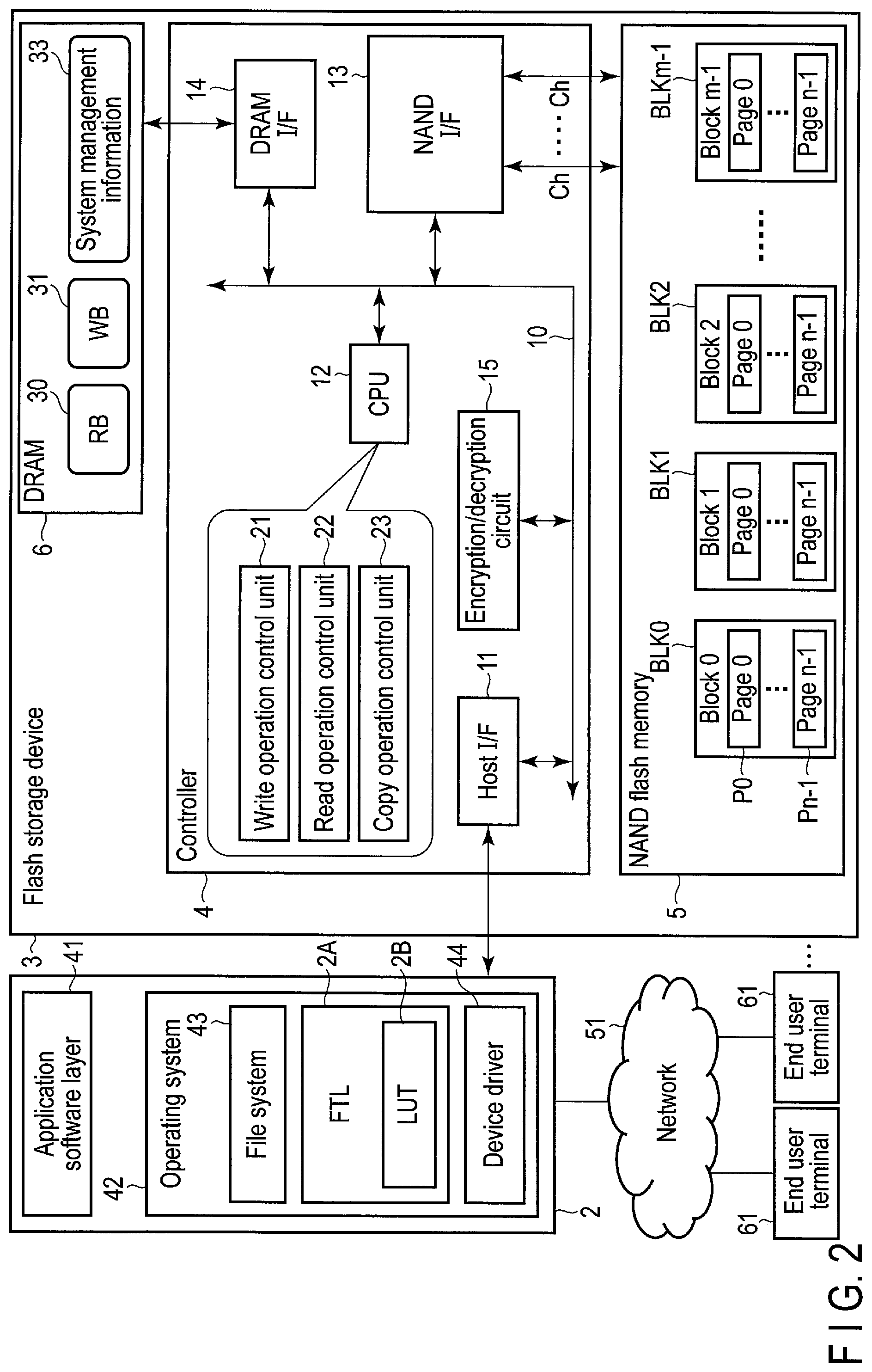Patent US11775192 Figure 2 – Memory system and method of controlling nonvolatile memory