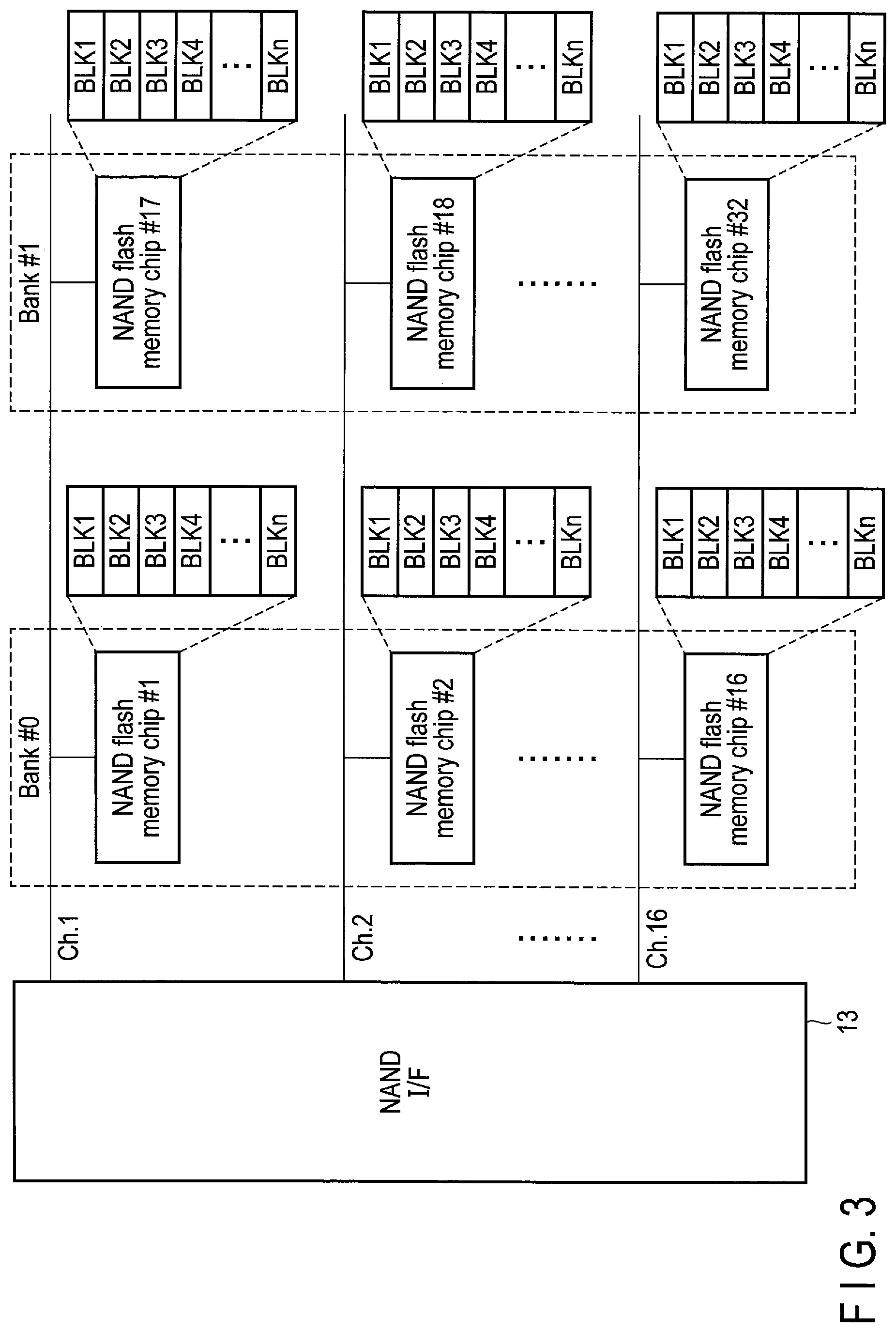 Patent US11775192 Figure 3 – Memory system and method of controlling nonvolatile memory