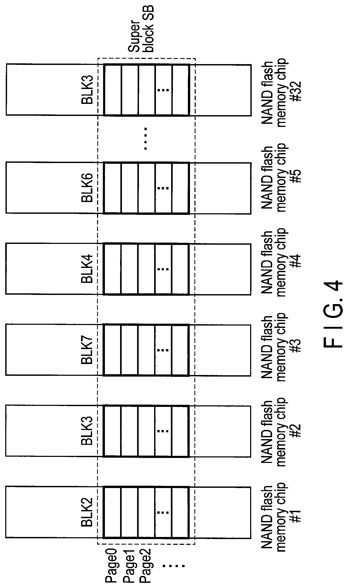 Patent US11775192 Figure 4 – Memory system and method of controlling nonvolatile memory