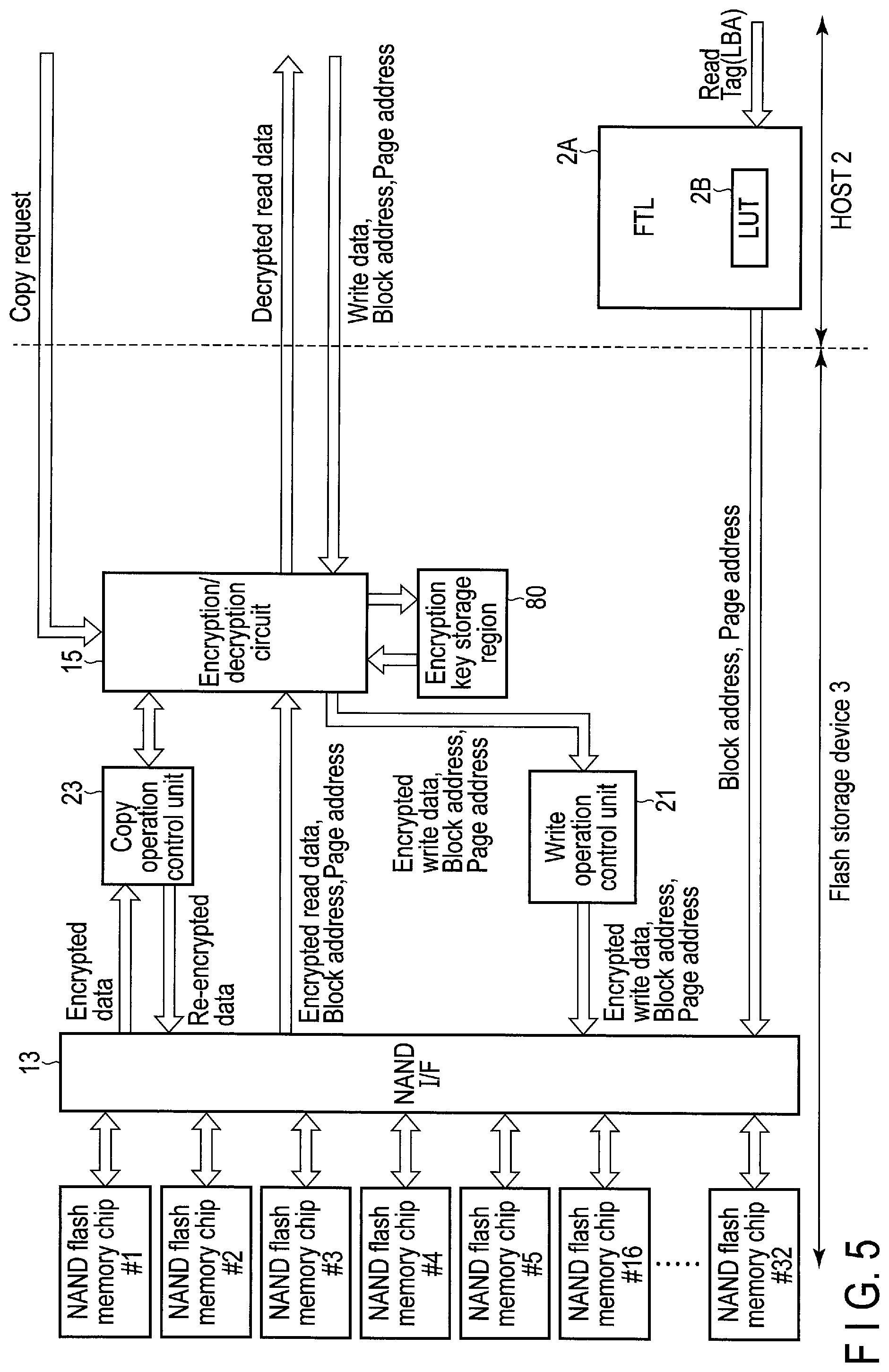 Patent US11775192 Figure 5 – Memory system and method of controlling nonvolatile memory