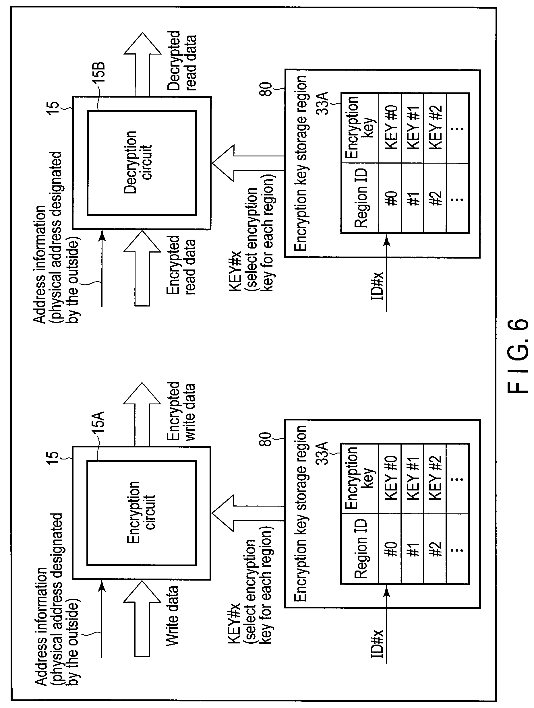 Patent US11775192 Figure 6 – Memory system and method of controlling nonvolatile memory