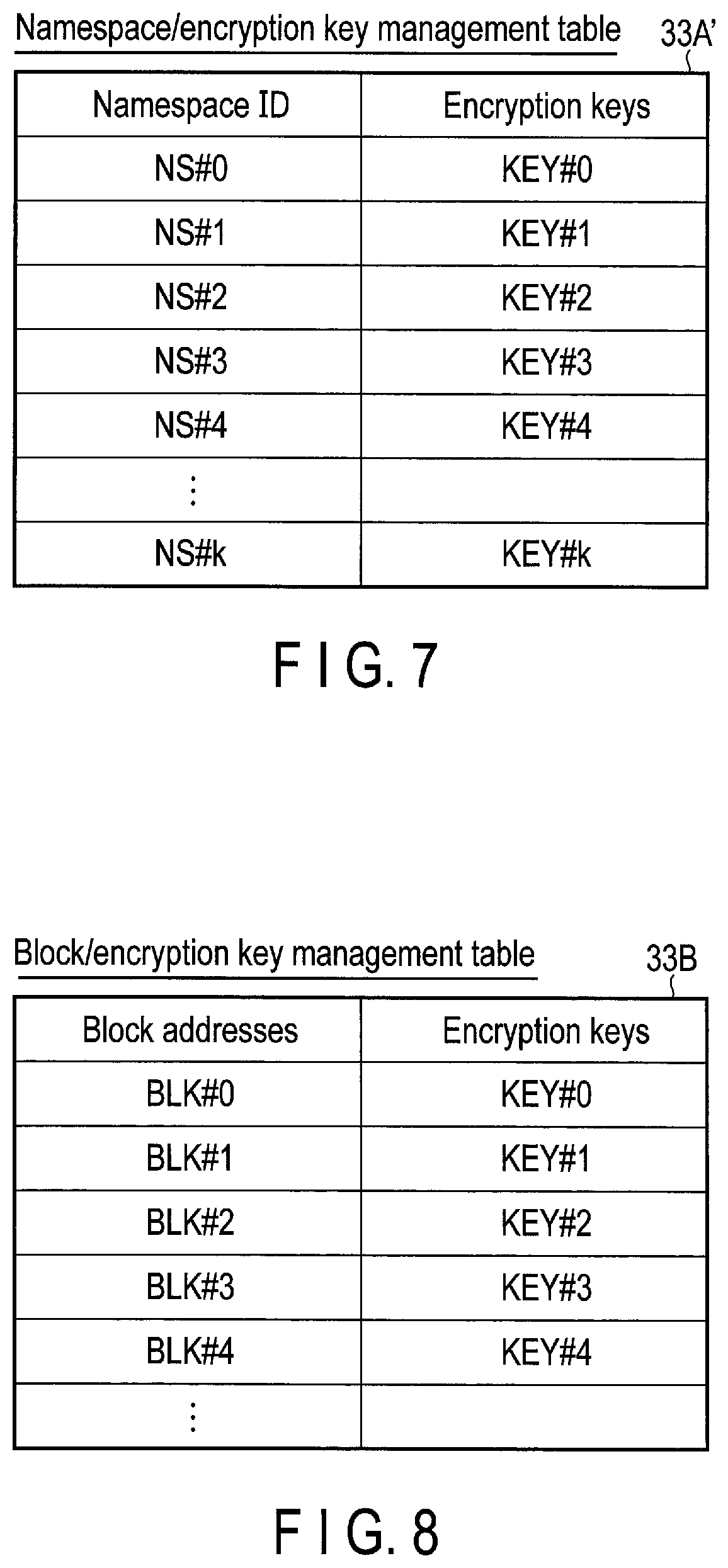 Patent US11775192 Figure 7 – Memory system and method of controlling nonvolatile memory