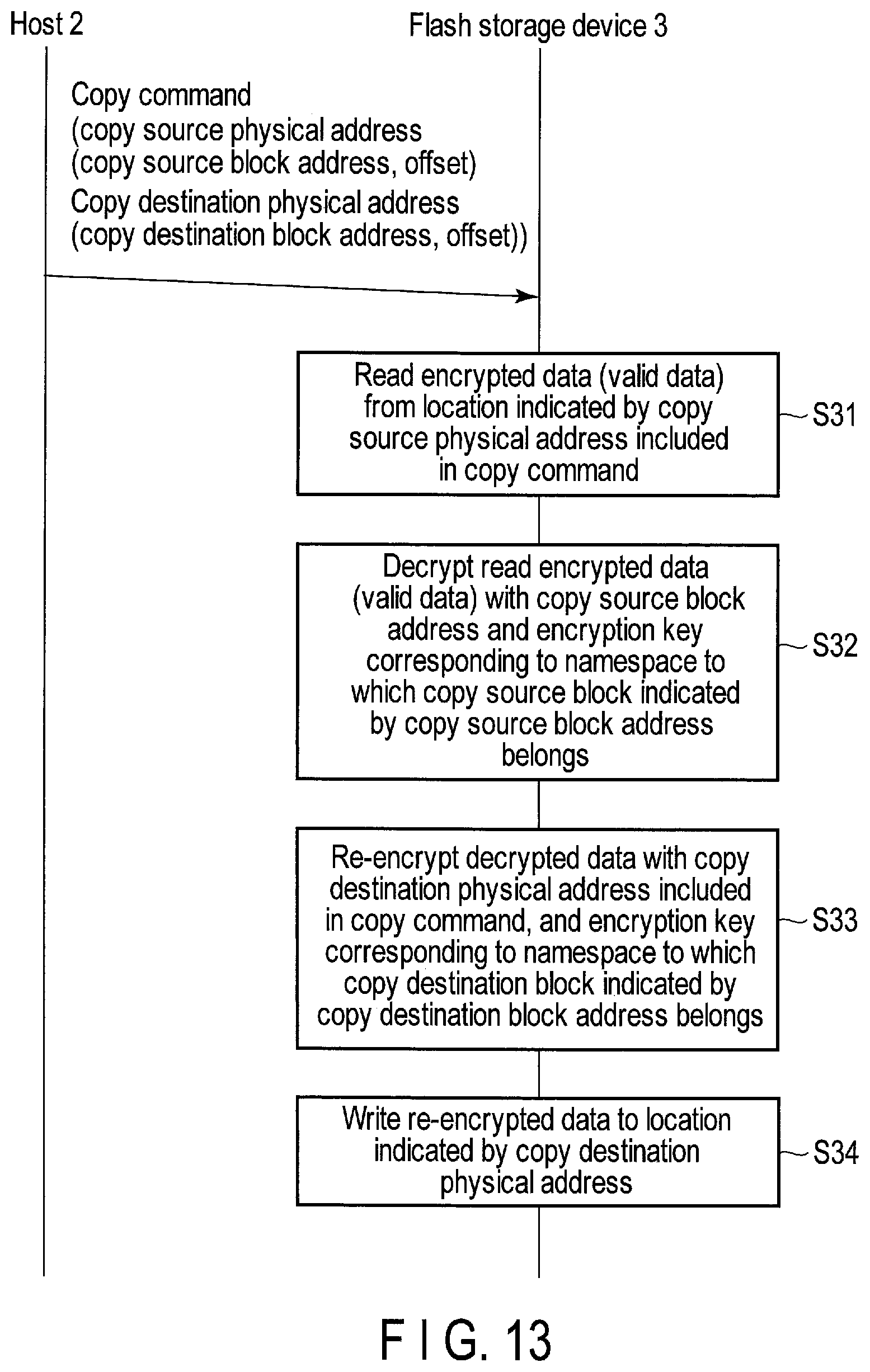 Patent US11775192 Figure 10 – Memory system and method of controlling nonvolatile memory