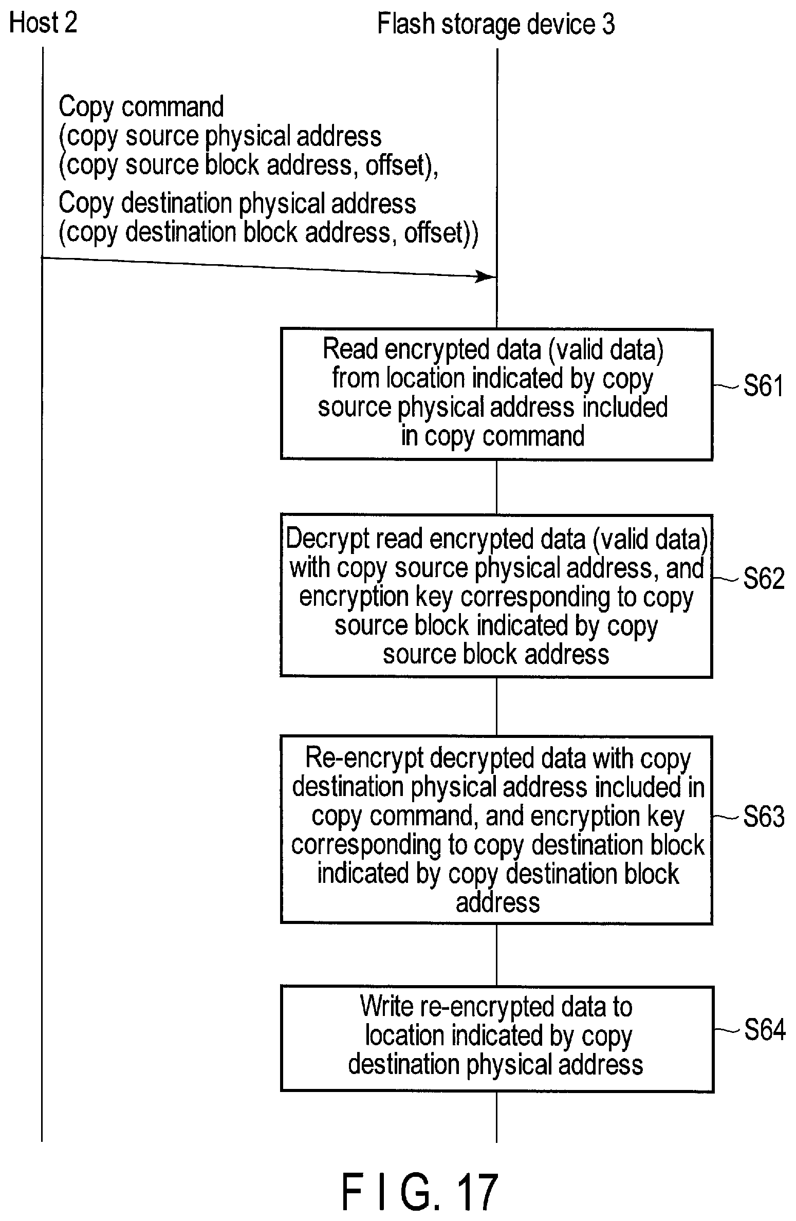 Patent US11775192 Figure 13 – Memory system and method of controlling nonvolatile memory