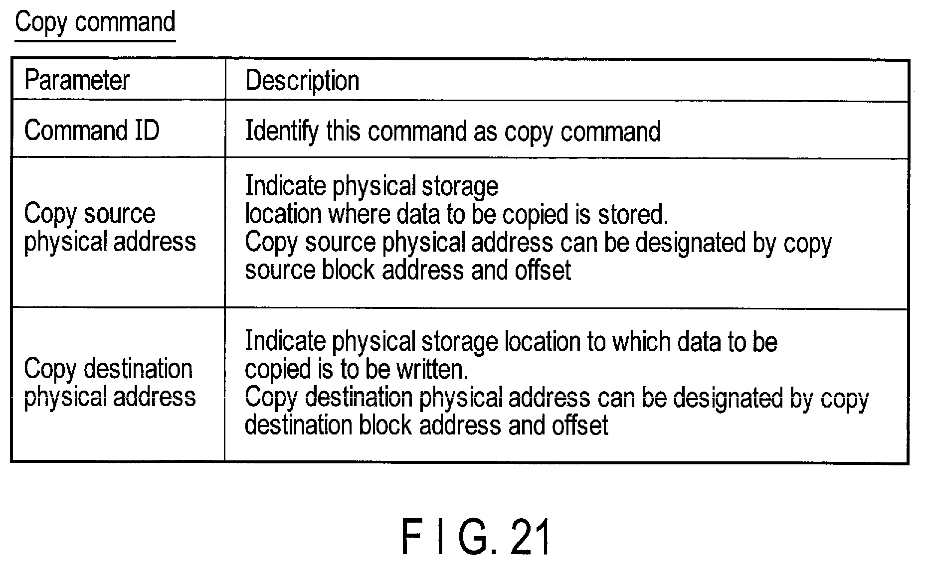 Patent US11775192 Figure 16 – Memory system and method of controlling nonvolatile memory