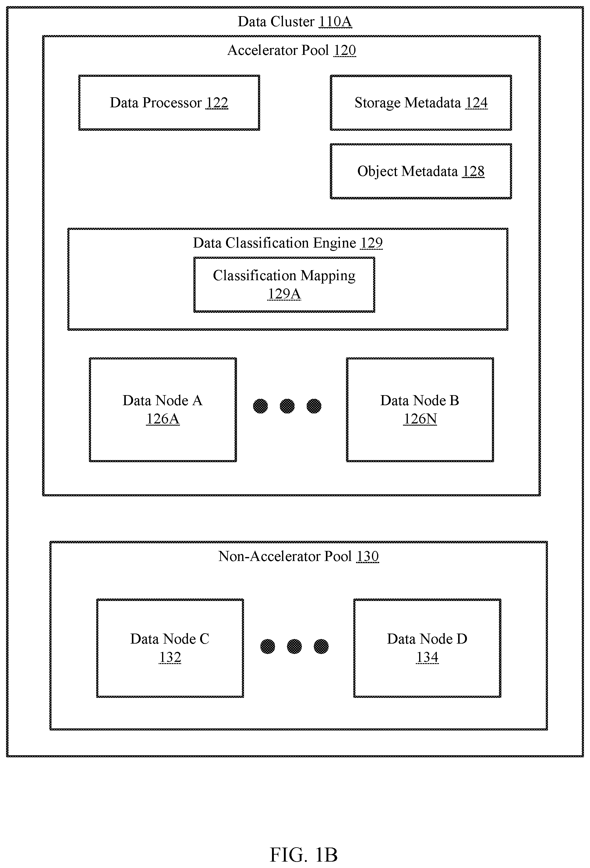 Patent US11775193 Figure 2 – System and method for indirect data classification in a storage system operations