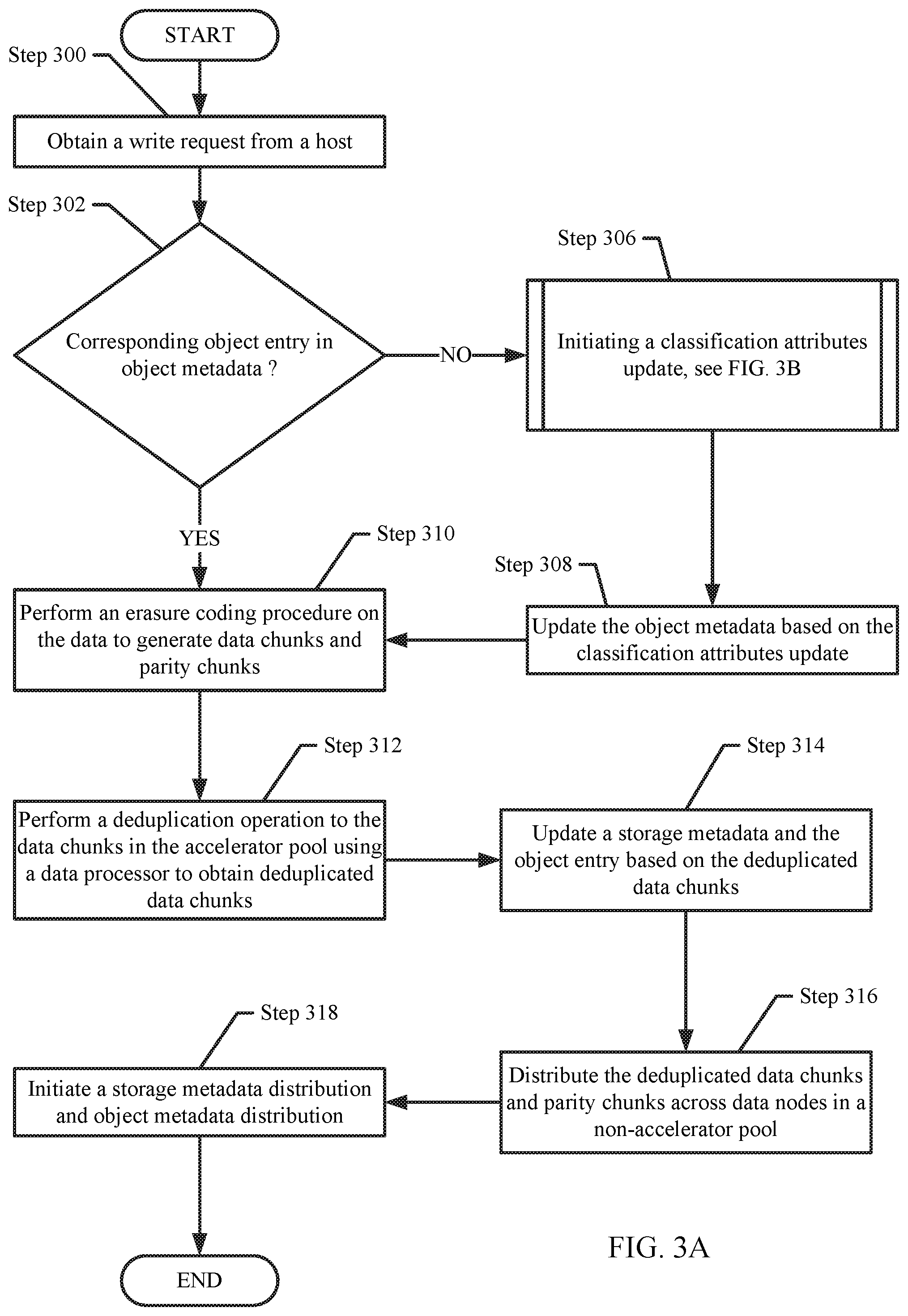 Patent US11775193 Figure 8 – System and method for indirect data classification in a storage system operations
