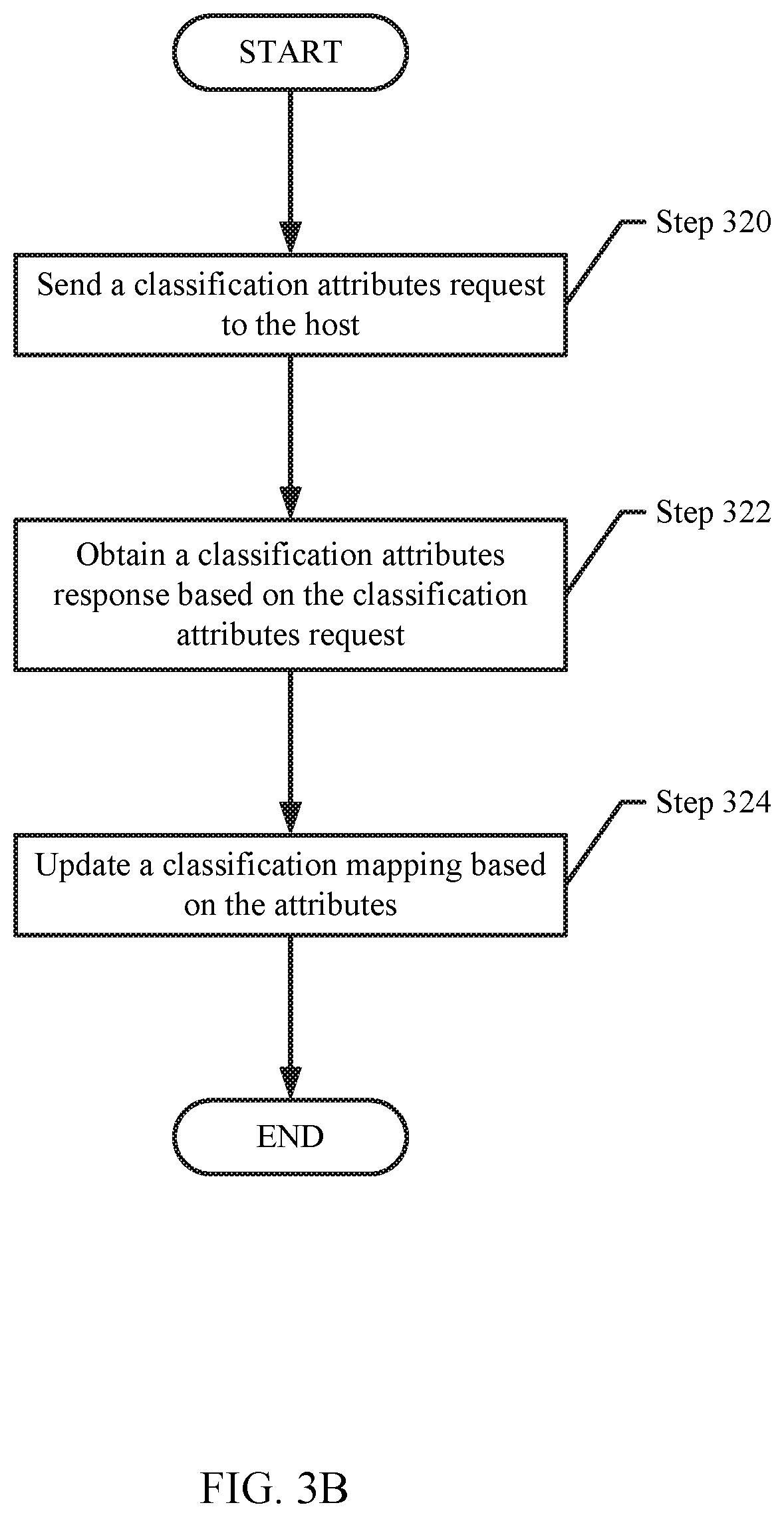 Patent US11775193 Figure 9 – System and method for indirect data classification in a storage system operations