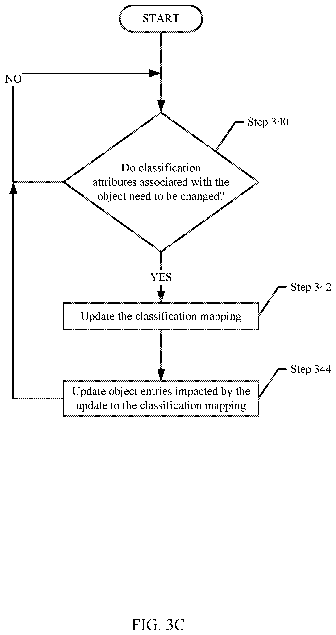 Patent US11775193 Figure 10 – System and method for indirect data classification in a storage system operations
