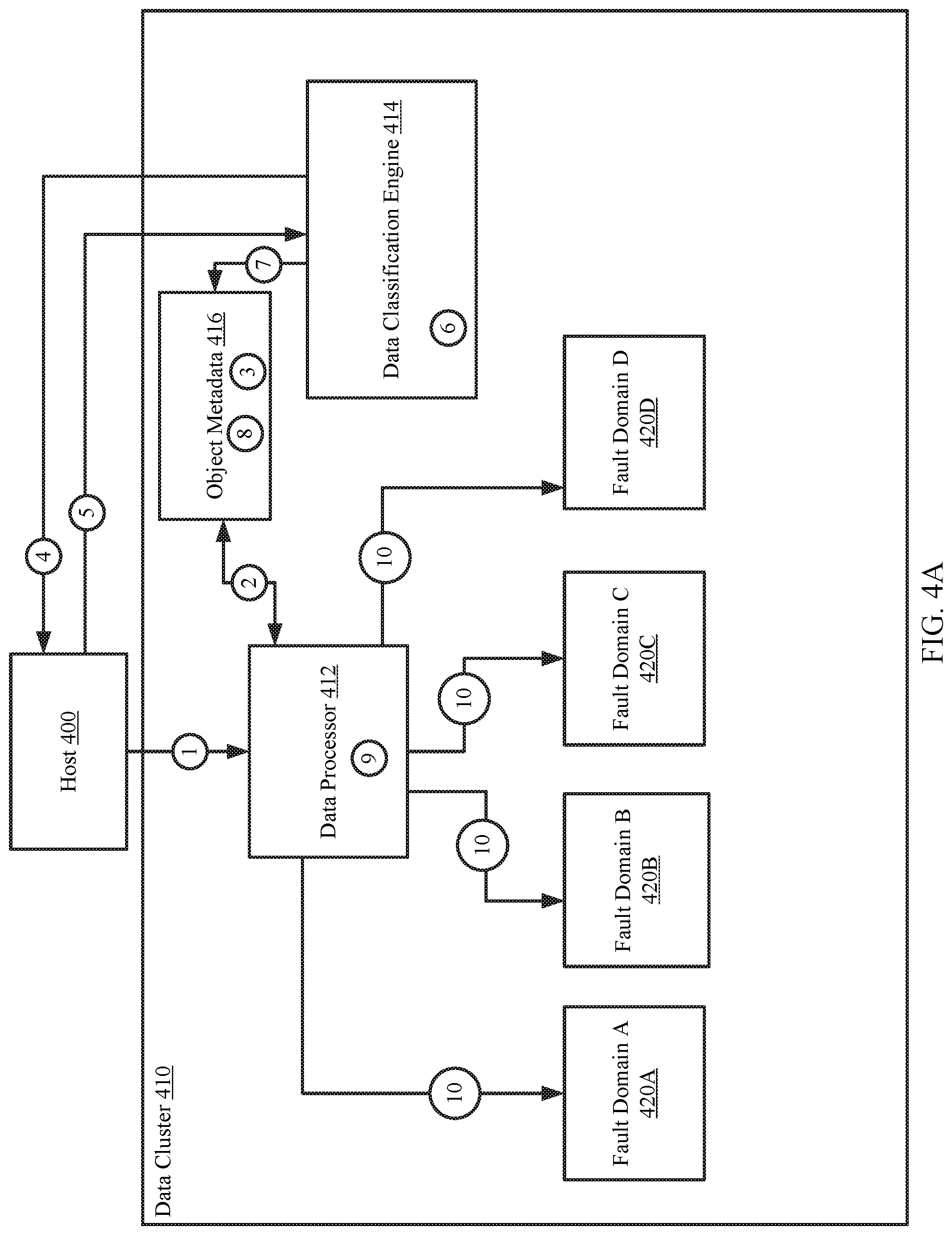 Patent US11775193 Figure 11 – System and method for indirect data classification in a storage system operations