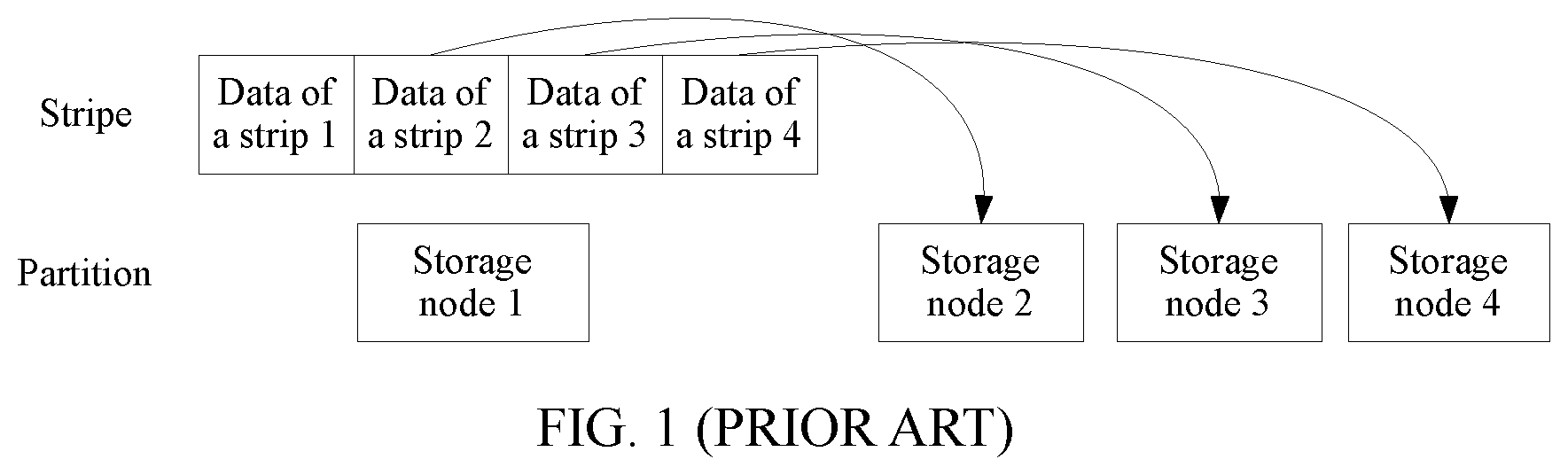 Patent US11775194 Figure 1 – Data storage method and apparatus in distributed storage system, and computer program product