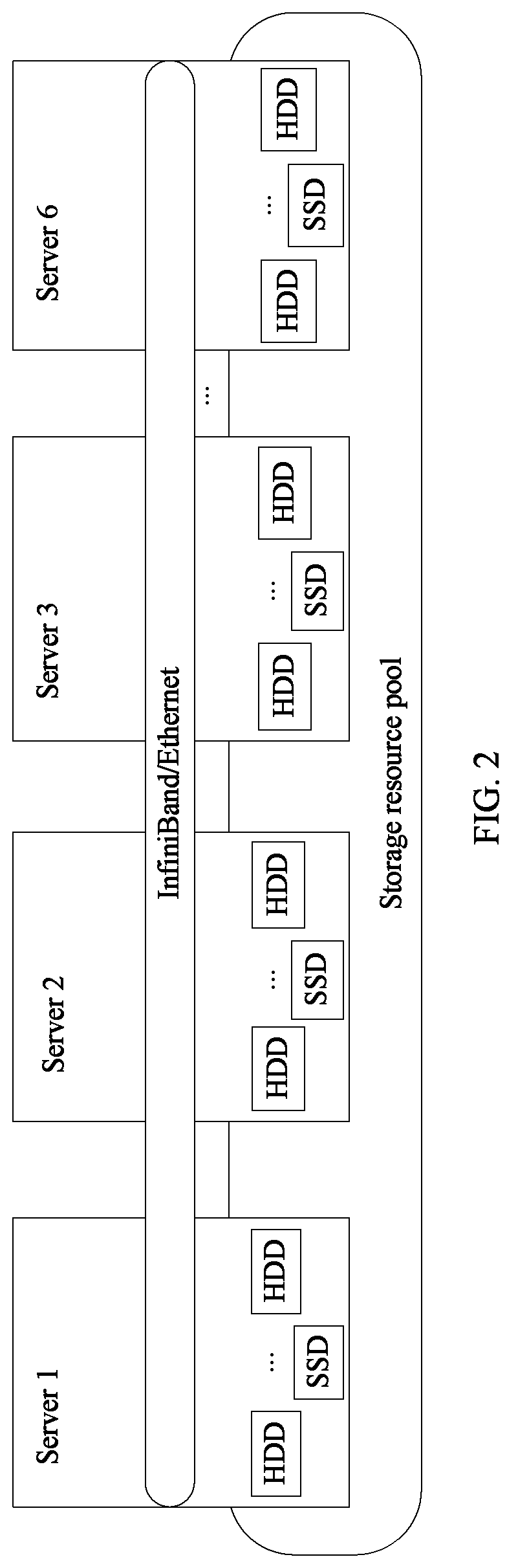 Patent US11775194 Figure 2 – Data storage method and apparatus in distributed storage system, and computer program product
