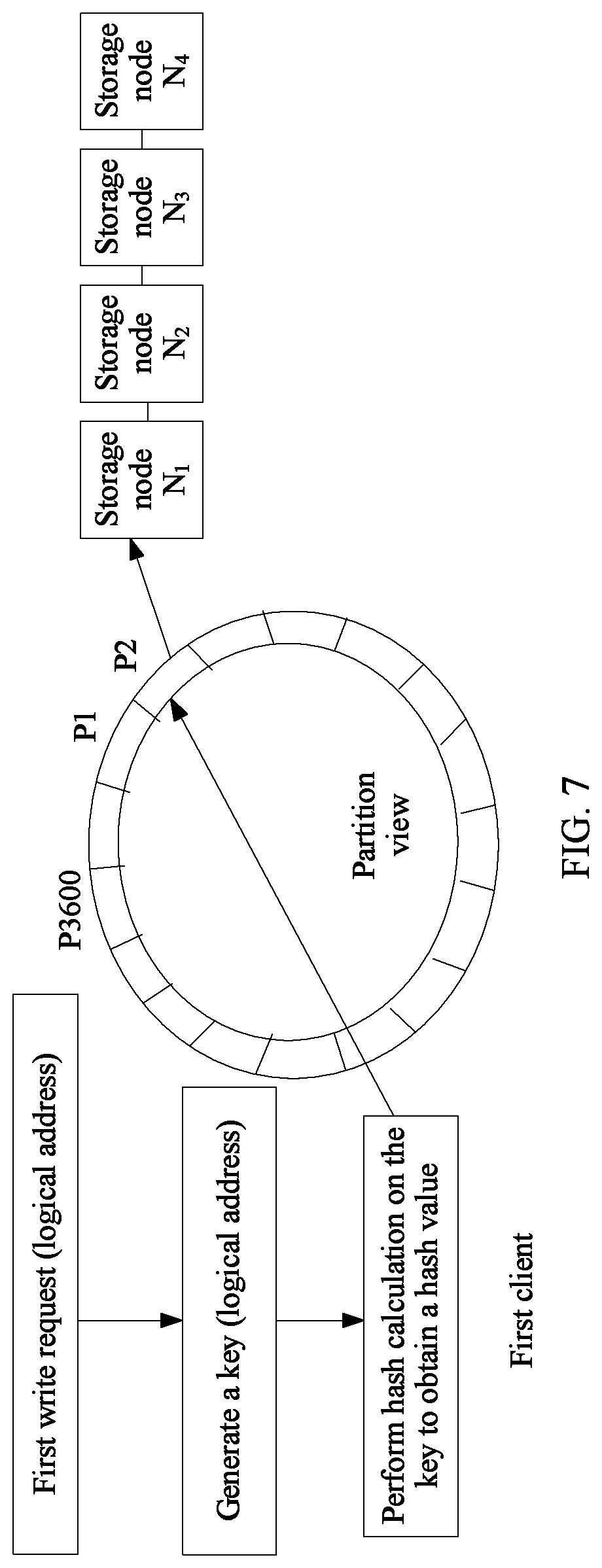 Patent US11775194 Figure 5 – Data storage method and apparatus in distributed storage system, and computer program product