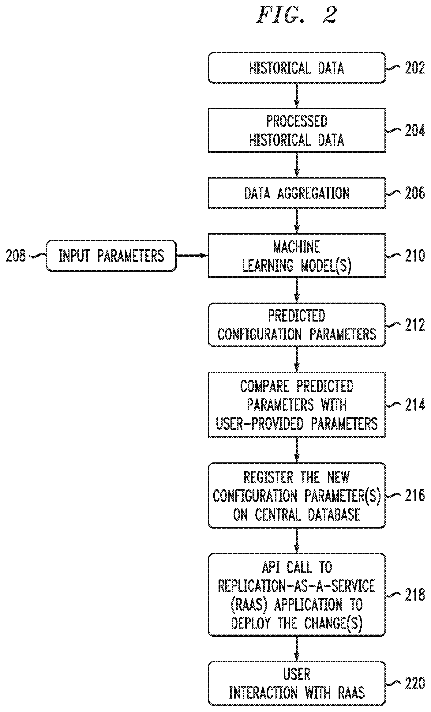 Patent US11775196 Figure 2 – Generating data replication configurations using artificial intelligence techniques