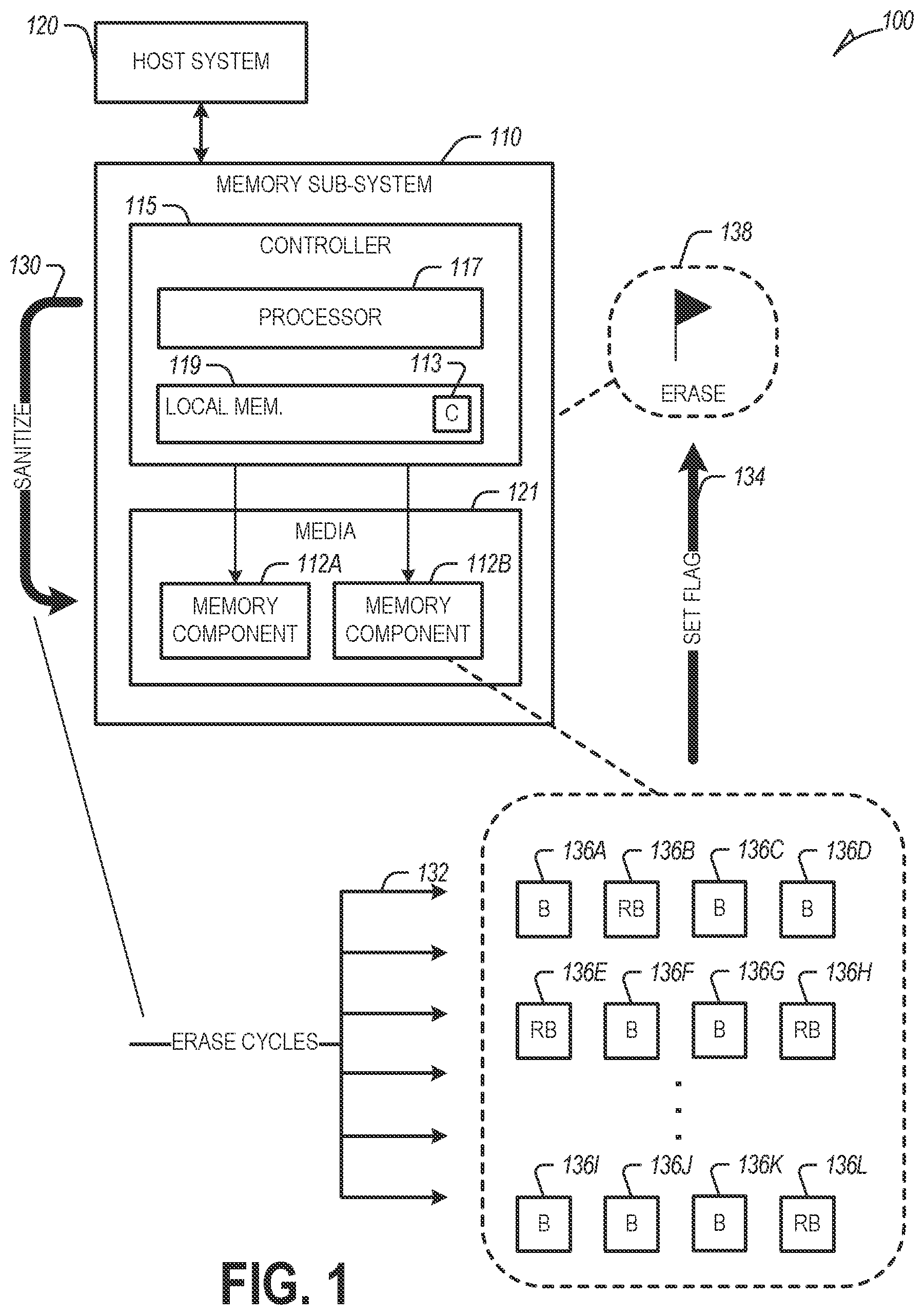 Patent US11775198 Figure 1 – Data erasure in memory sub-systems