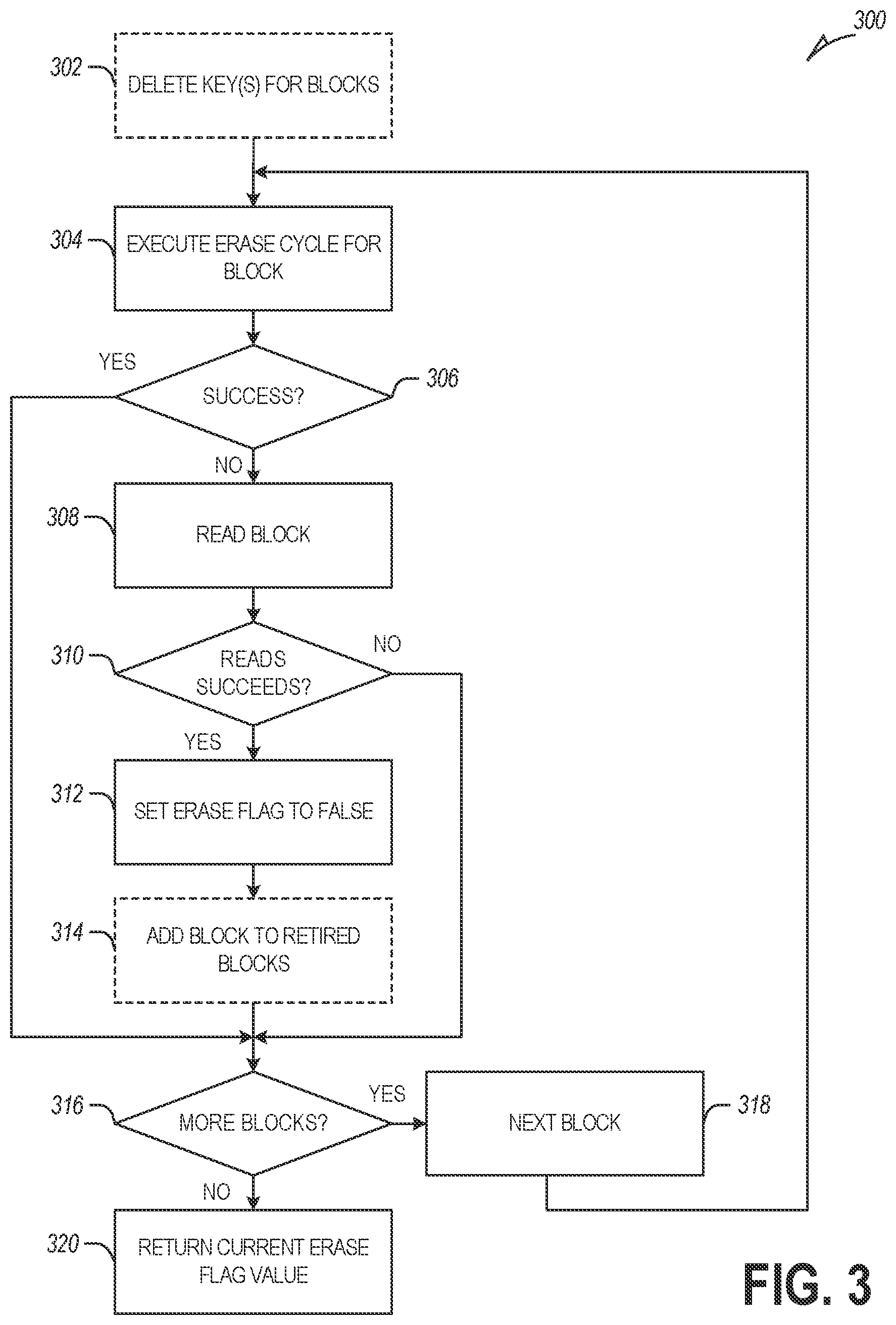 Patent US11775198 Figure 3 – Data erasure in memory sub-systems