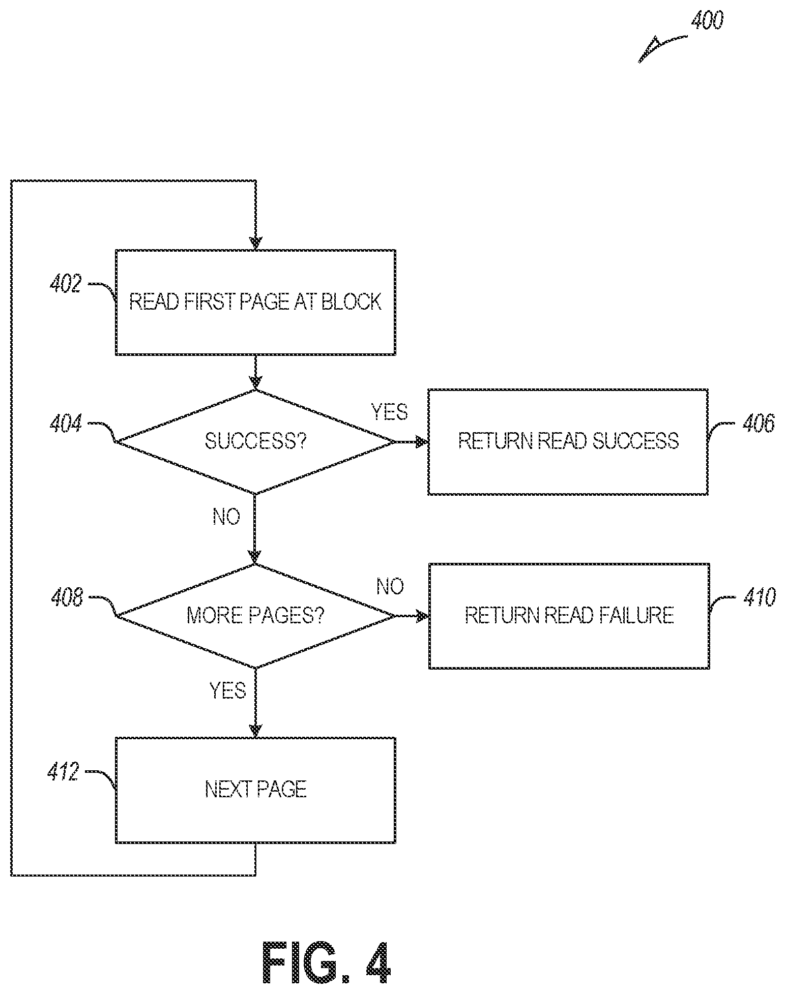 Patent US11775198 Figure 4 – Data erasure in memory sub-systems