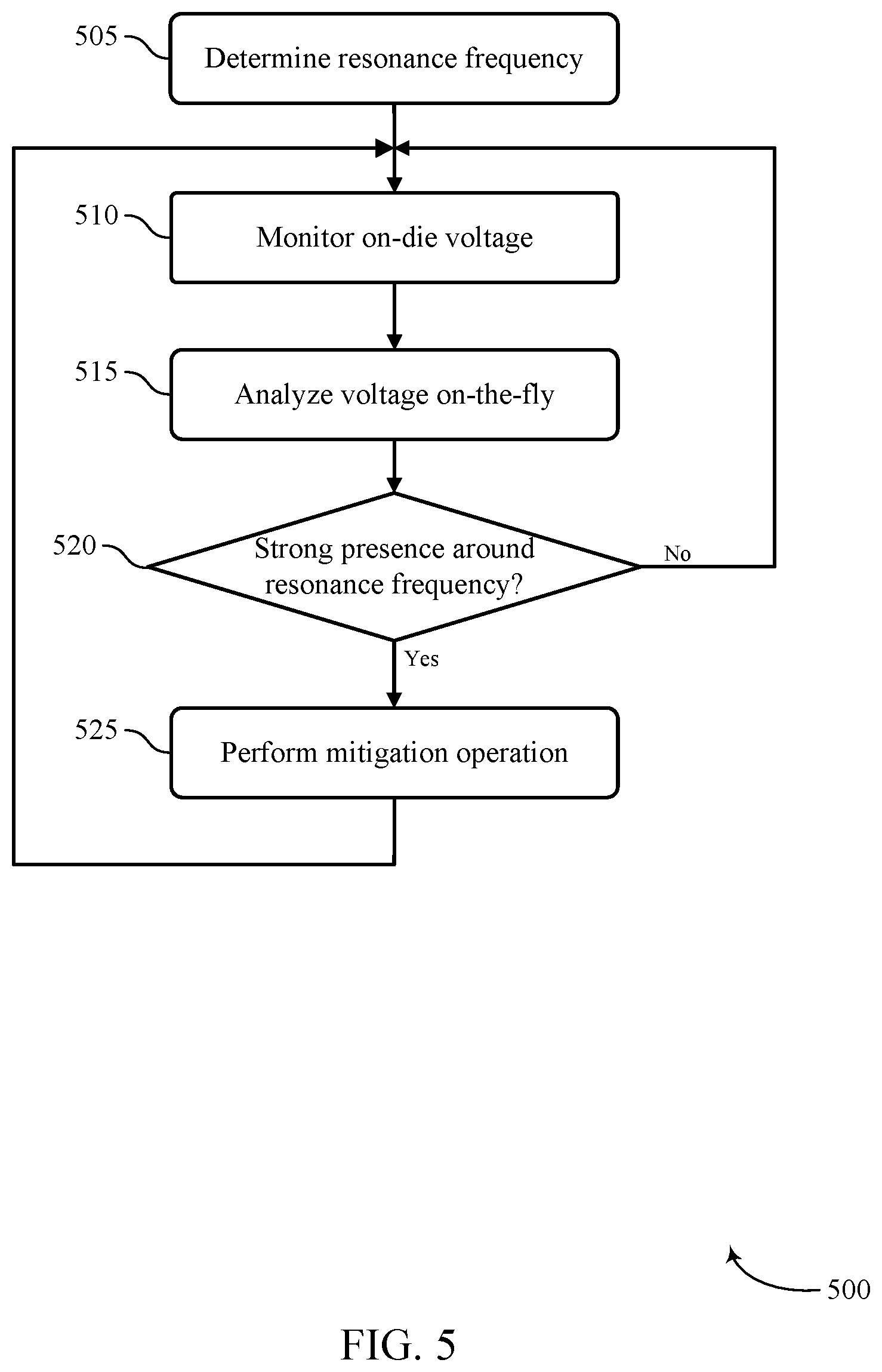 Patent US11775199 Figure 4 – Voltage resonance mitigation of memory dies