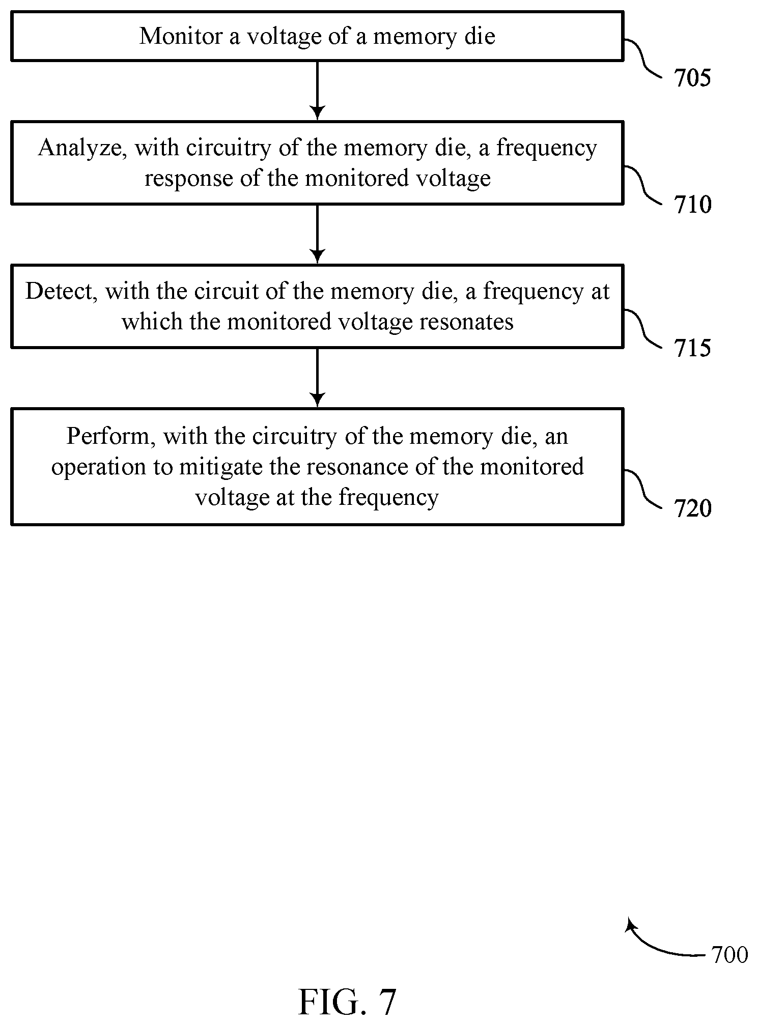 Patent US11775199 Figure 6 – Voltage resonance mitigation of memory dies