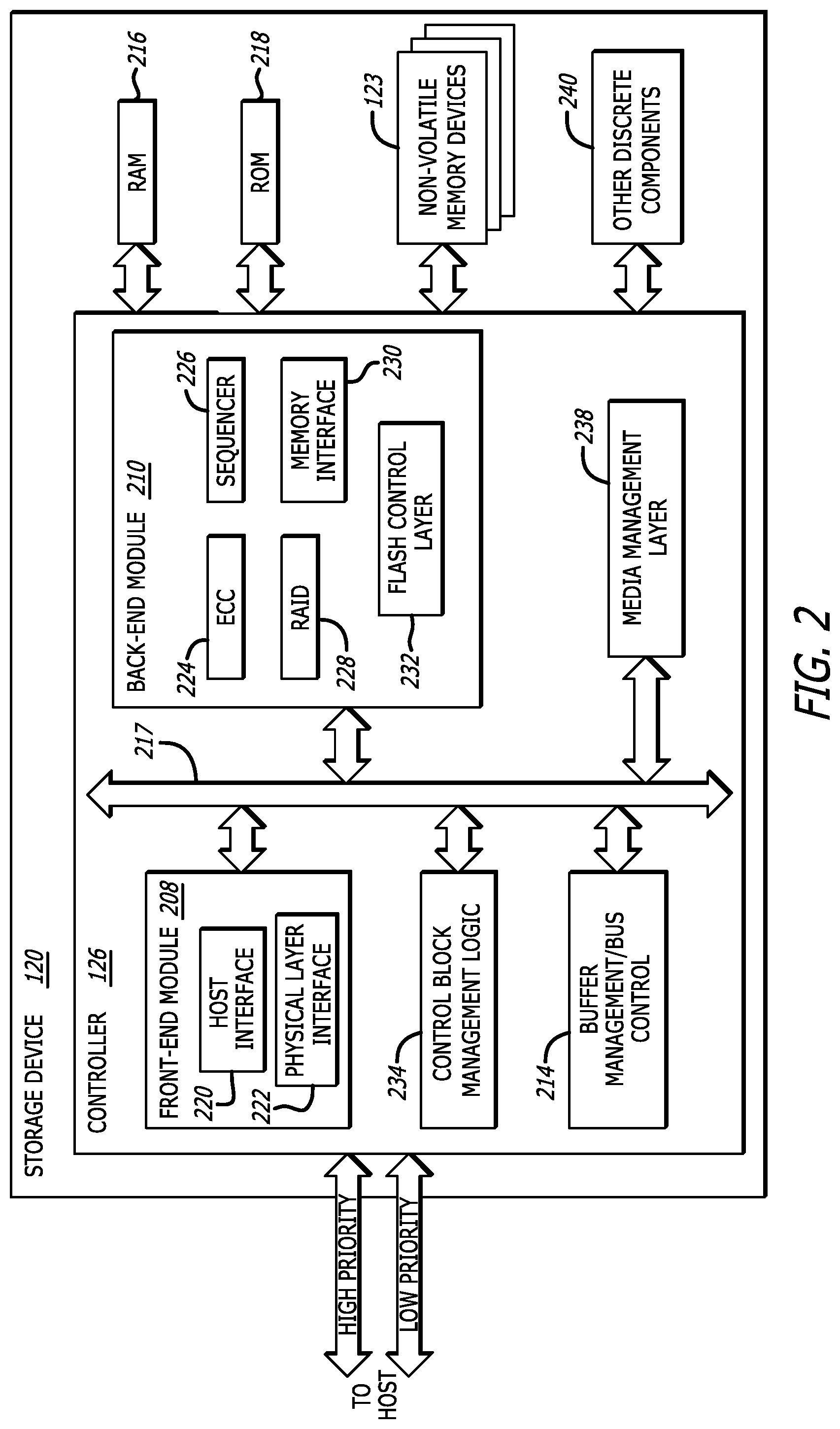 Patent US11775200 Figure 2 – Control block management in storage devices