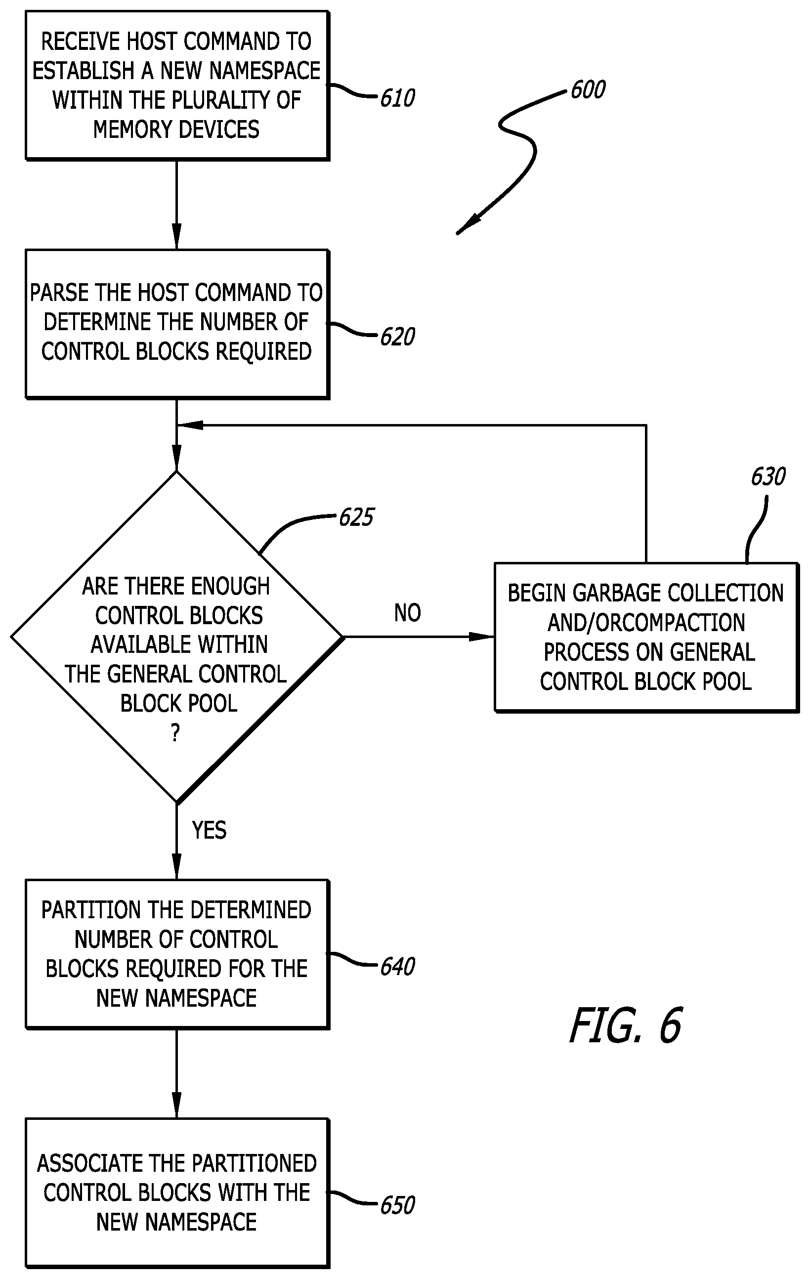 Patent US11775200 Figure 7 – Control block management in storage devices