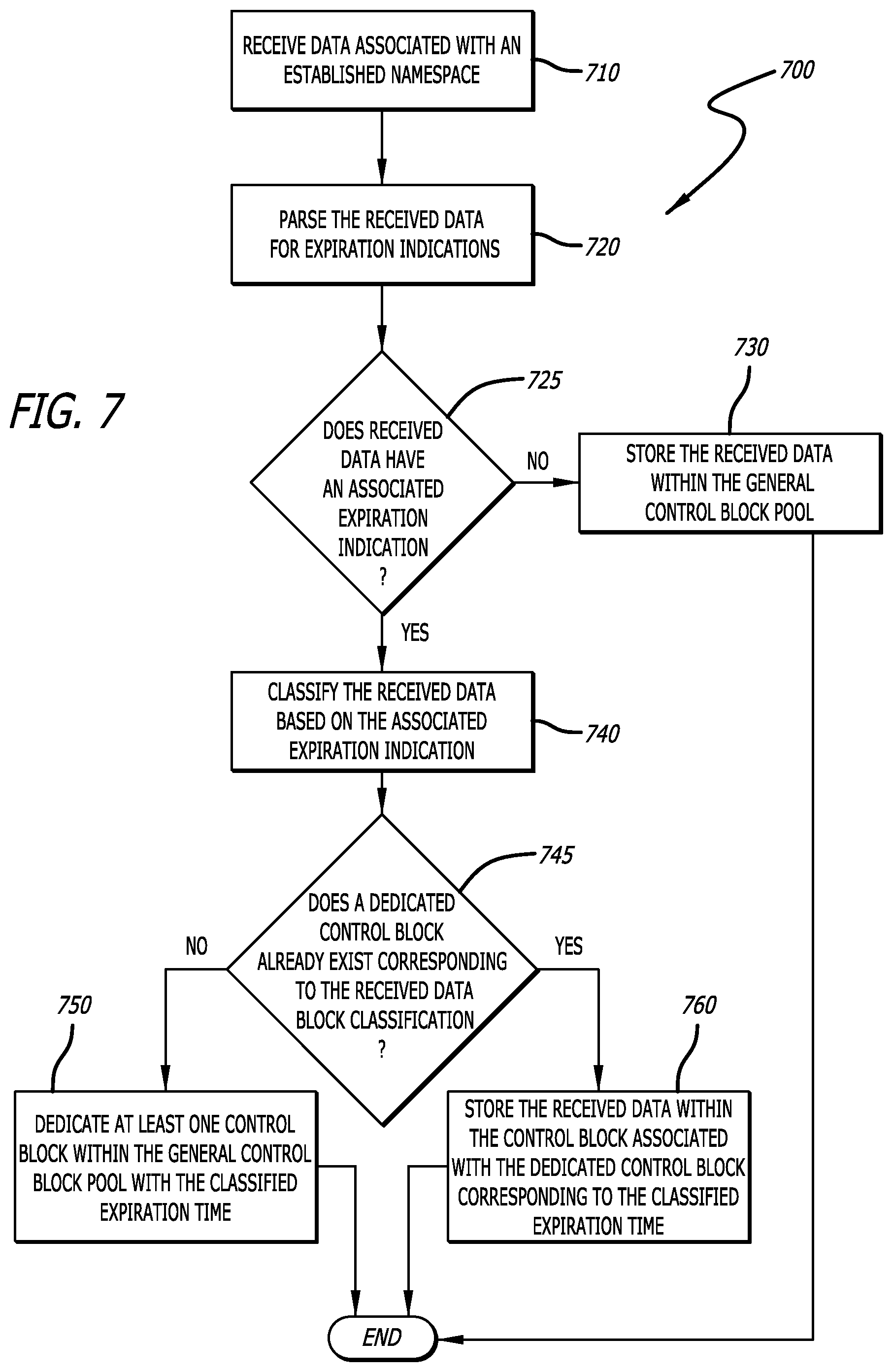 Patent US11775200 Figure 8 – Control block management in storage devices