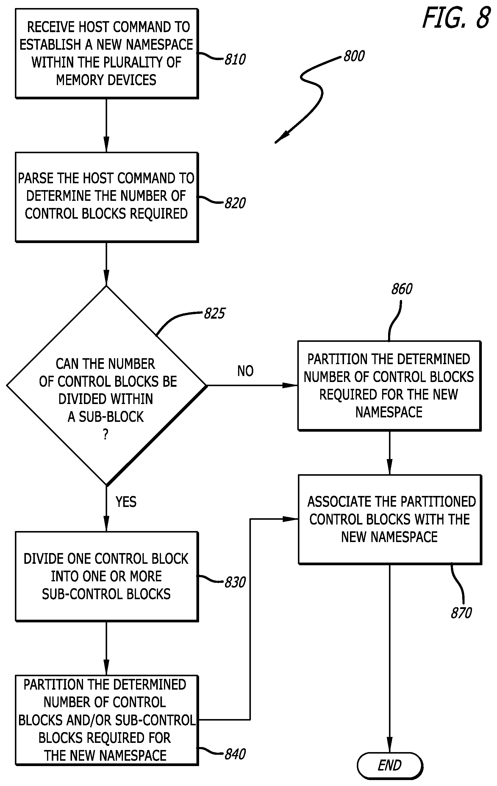 Patent US11775200 Figure 9 – Control block management in storage devices