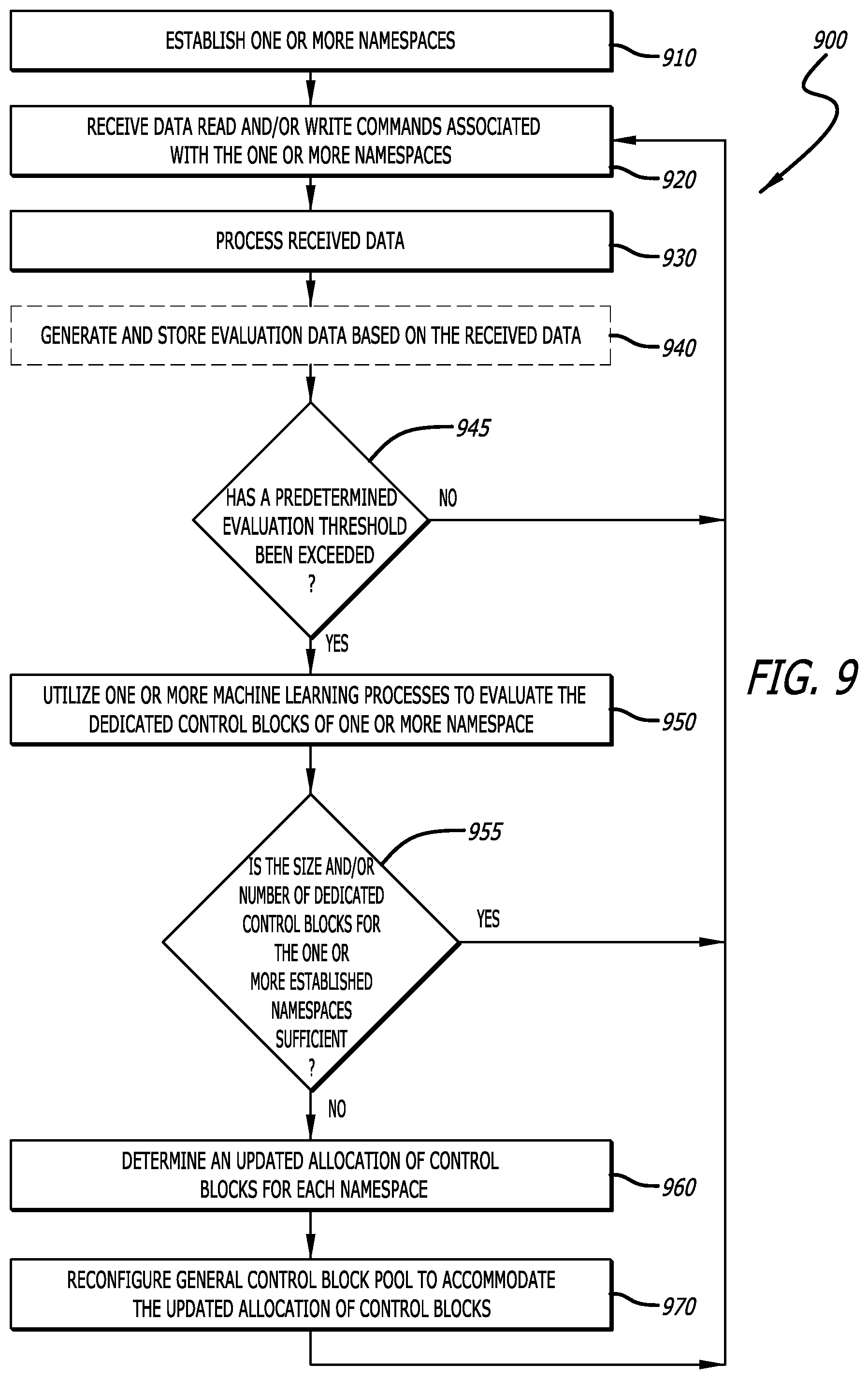 Patent US11775200 Figure 10 – Control block management in storage devices