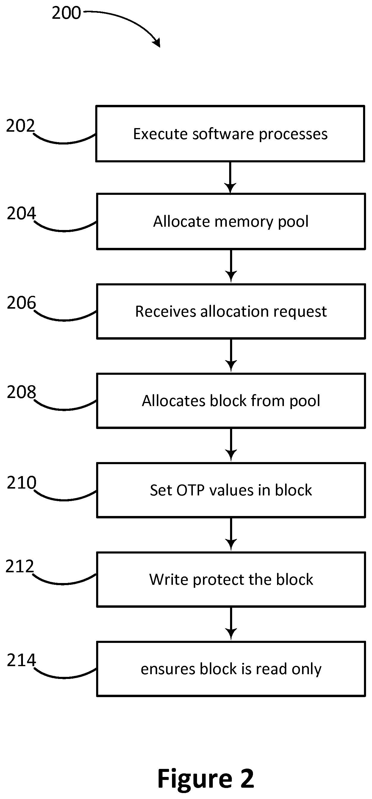 Patent US11775201 Figure 2 – Apparatus and method for providing one time programmable memory features in a hypervisor of a computing device