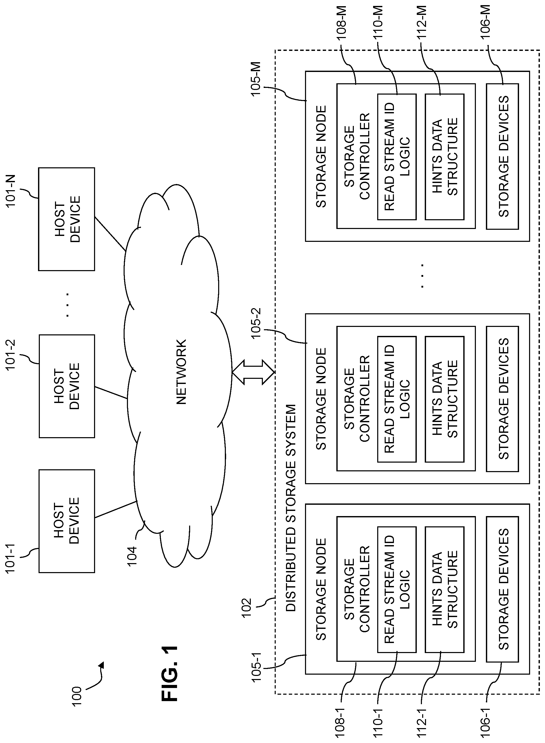 Patent US11775202 Figure 1 – Read stream identification in a distributed storage system