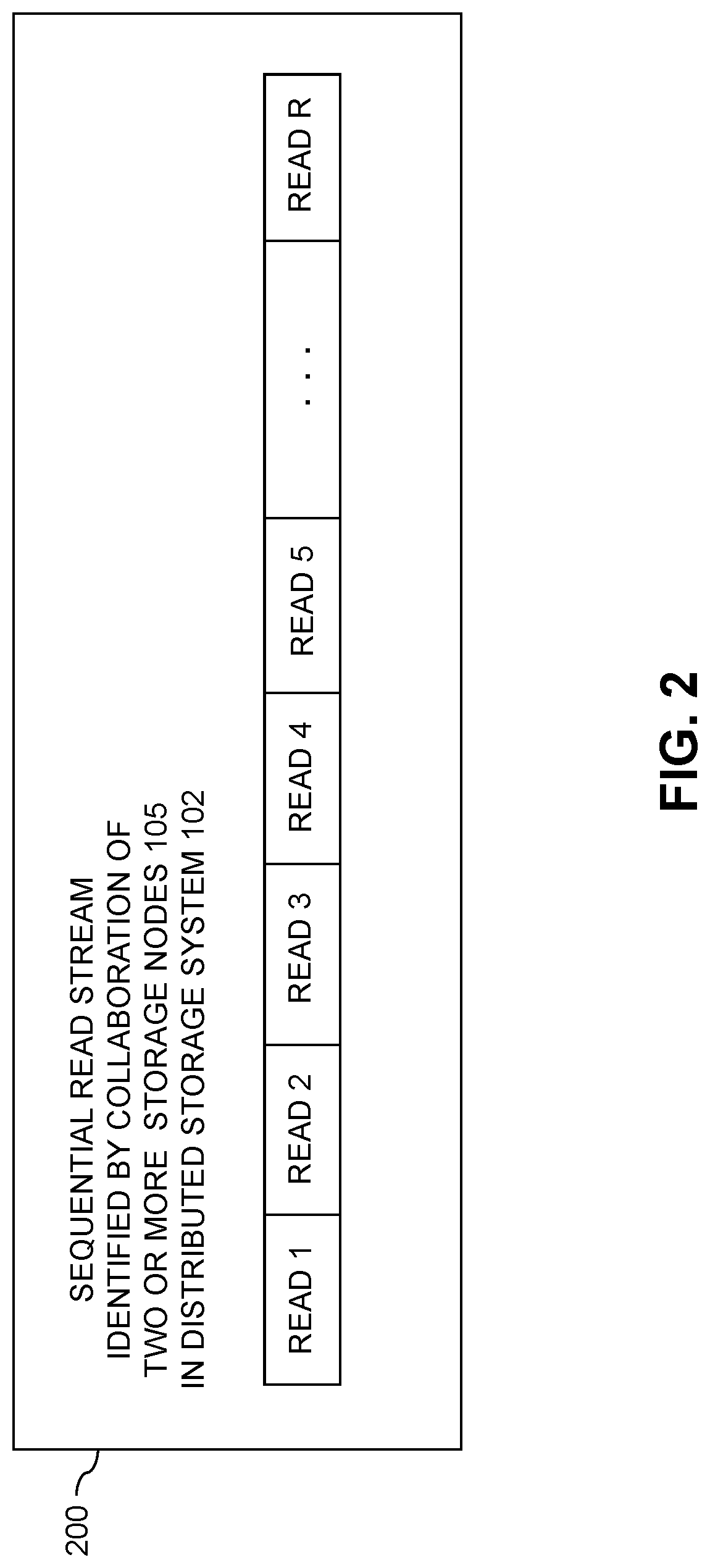 Patent US11775202 Figure 2 – Read stream identification in a distributed storage system