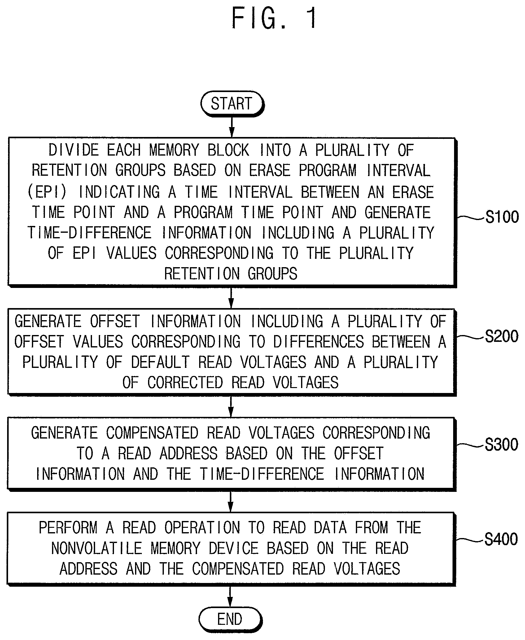 Patent US11775203 Figure 1 – Storage device including nonvolatile memory device and method of operating the same