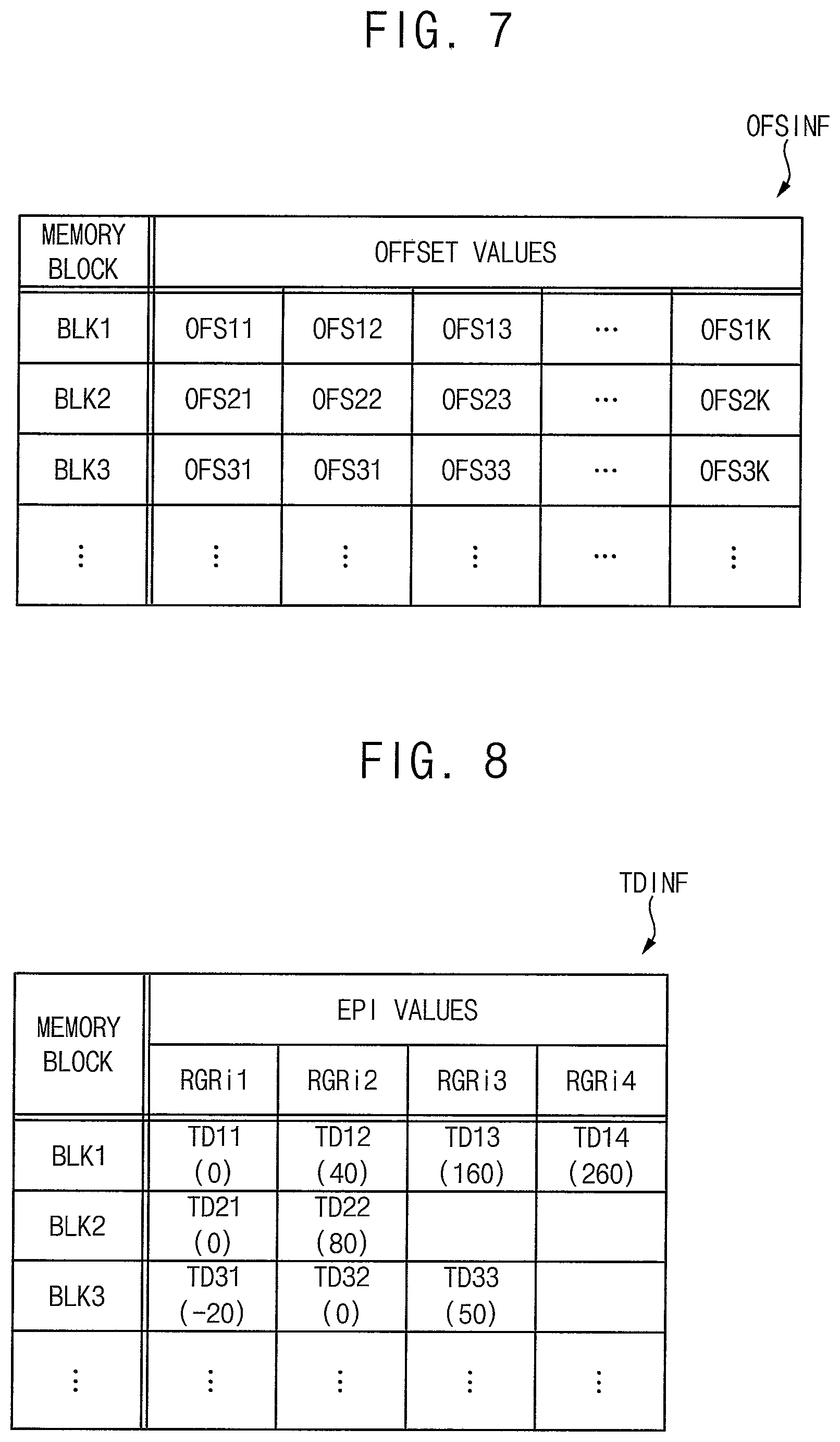 Patent US11775203 Figure 6 – Storage device including nonvolatile memory device and method of operating the same